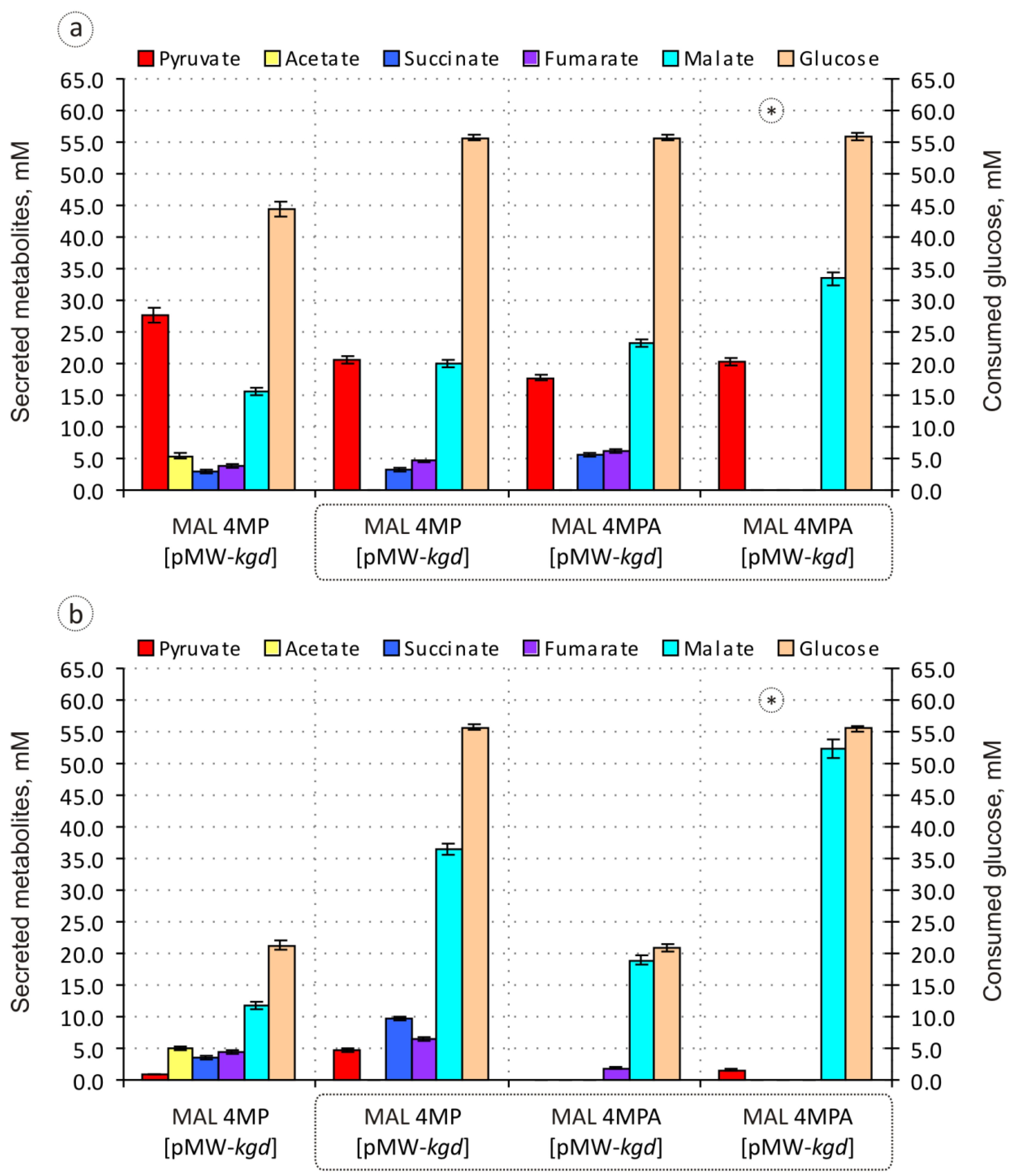 Fermentation 08 00738 g003