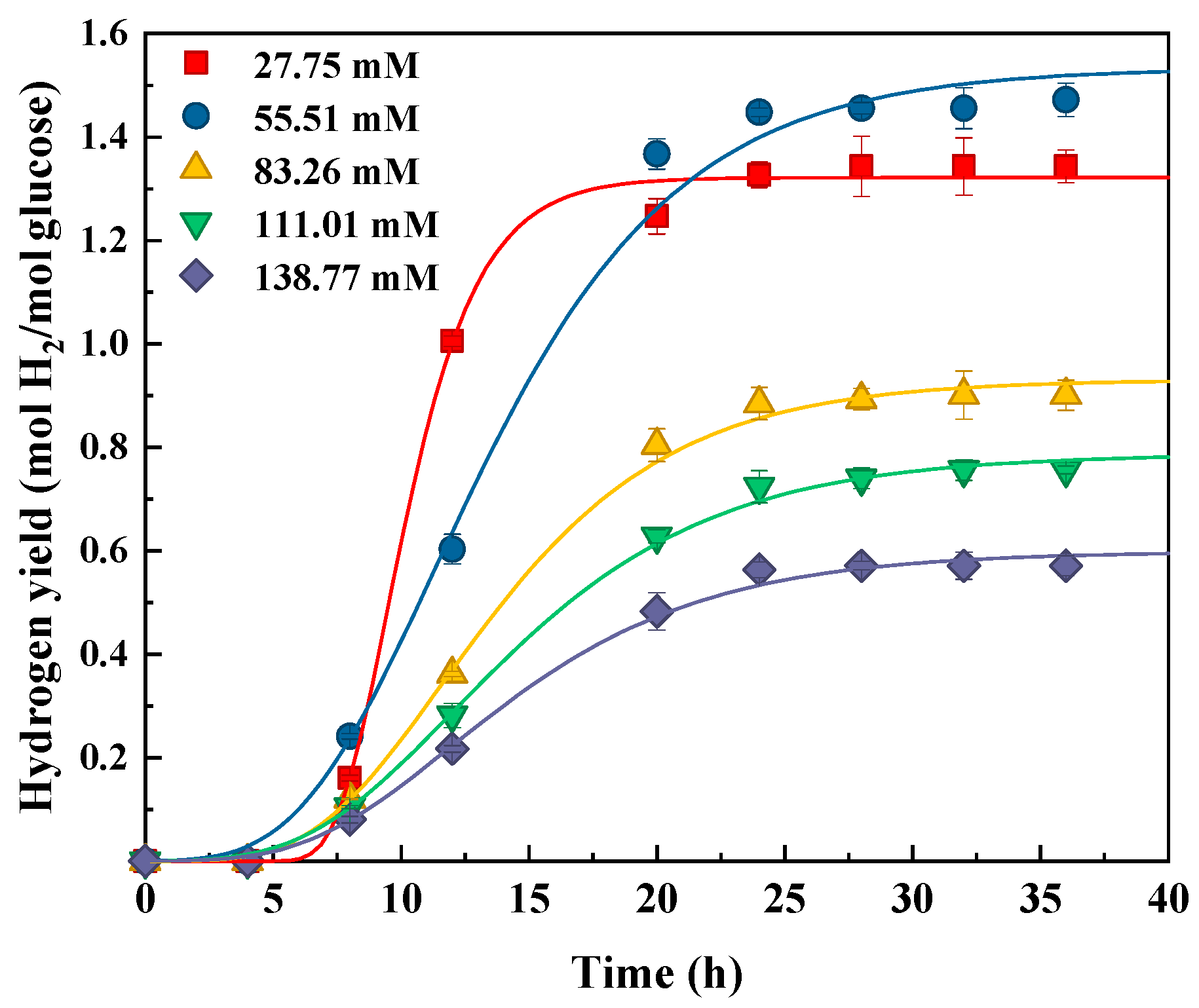 Fermentation 08 00739 g001