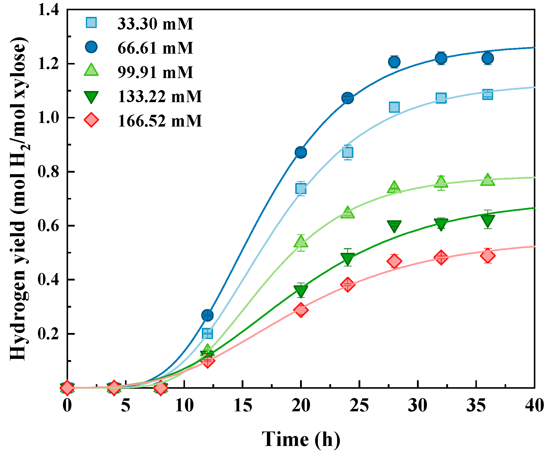 Fermentation 08 00739 g002