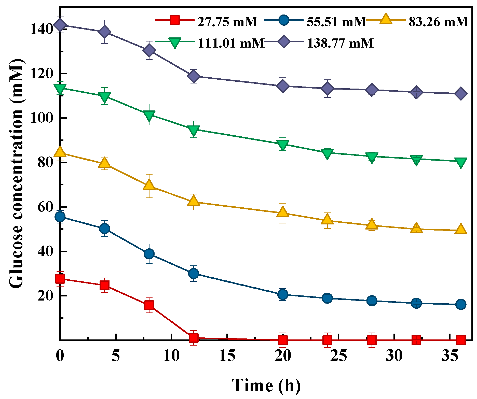 Fermentation 08 00739 g004