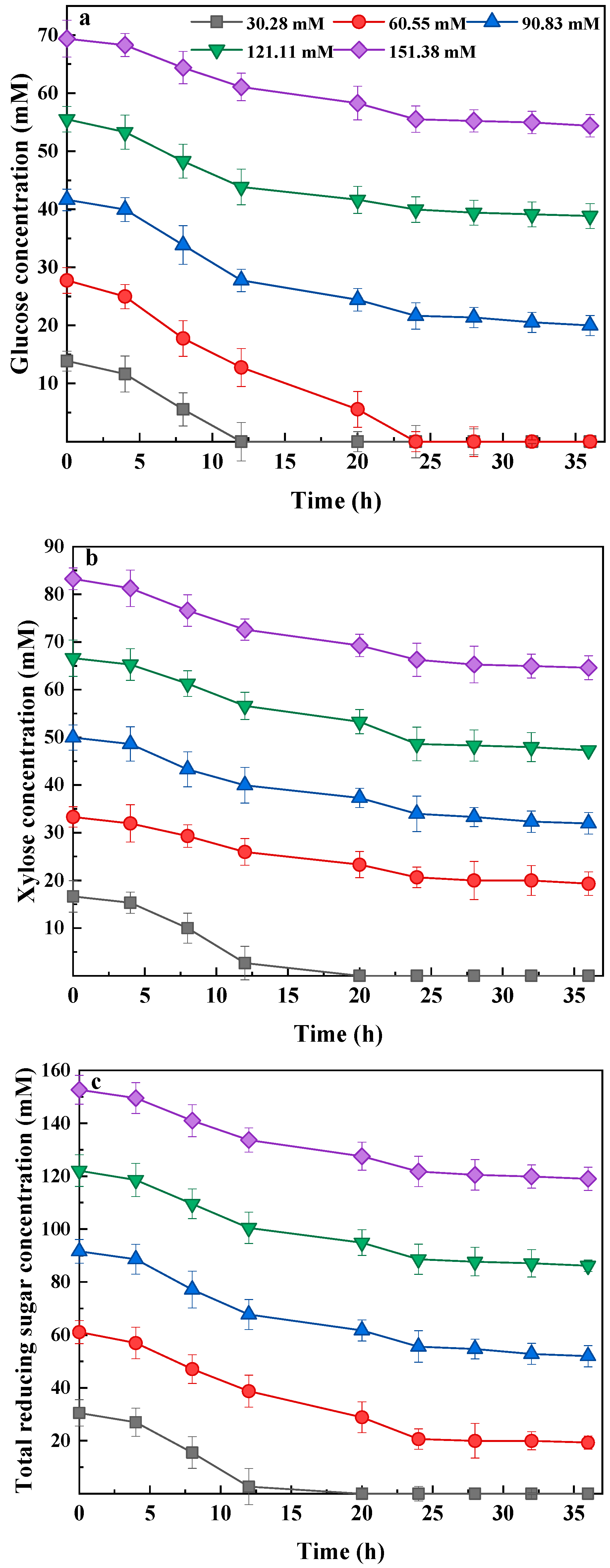 Fermentation 08 00739 g006