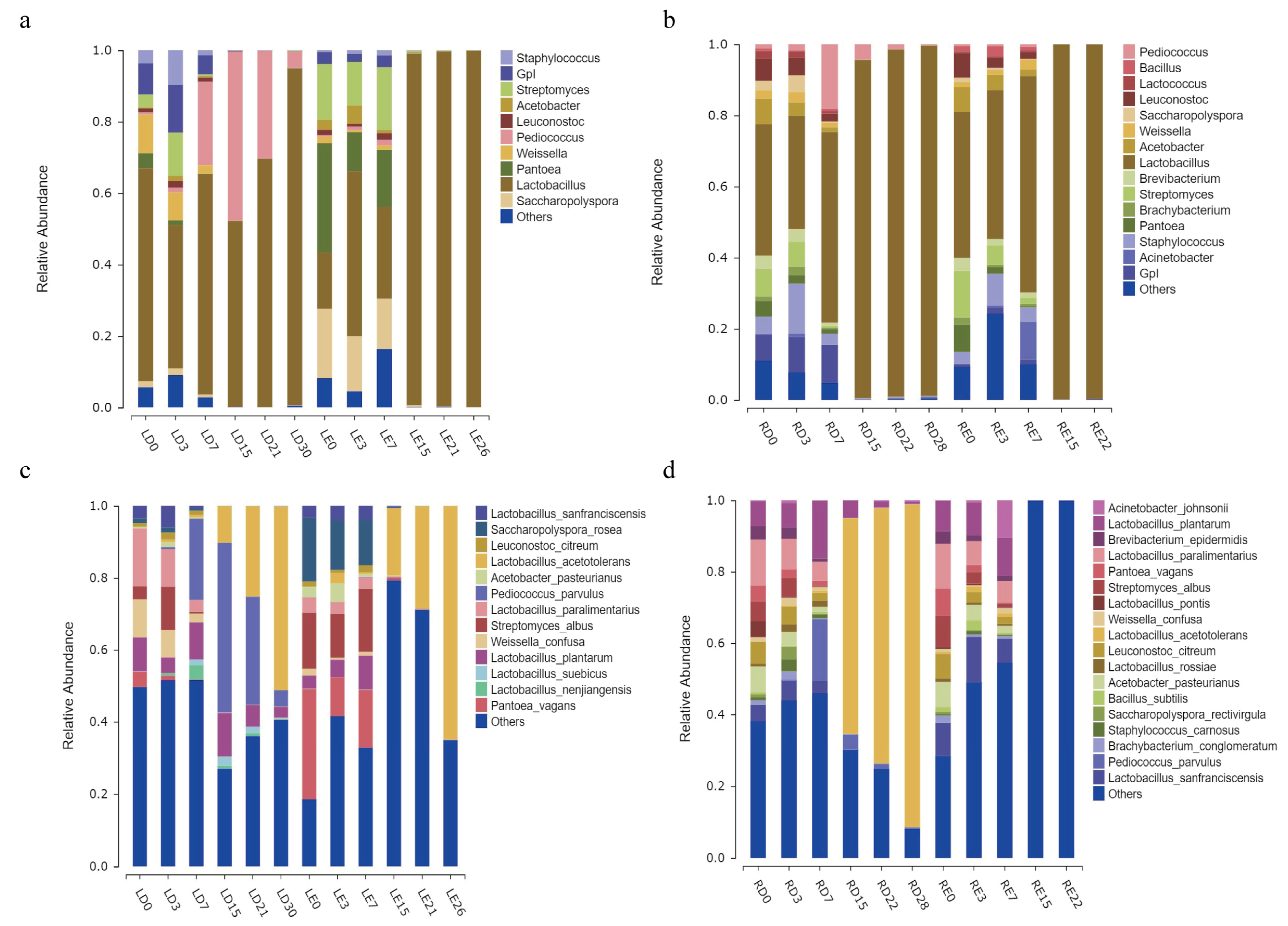 Fermentation 08 00740 g003