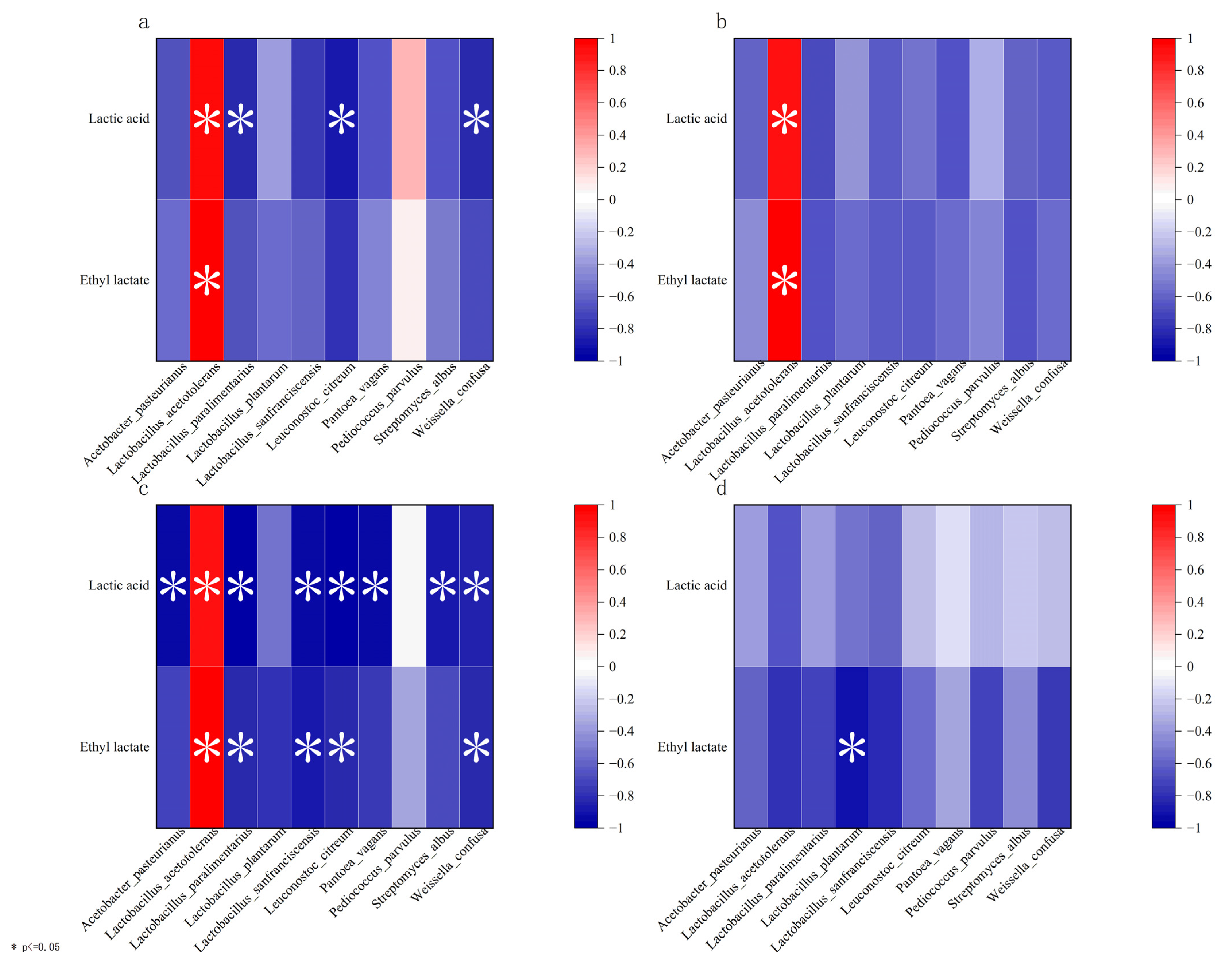 Fermentation 08 00740 g005a