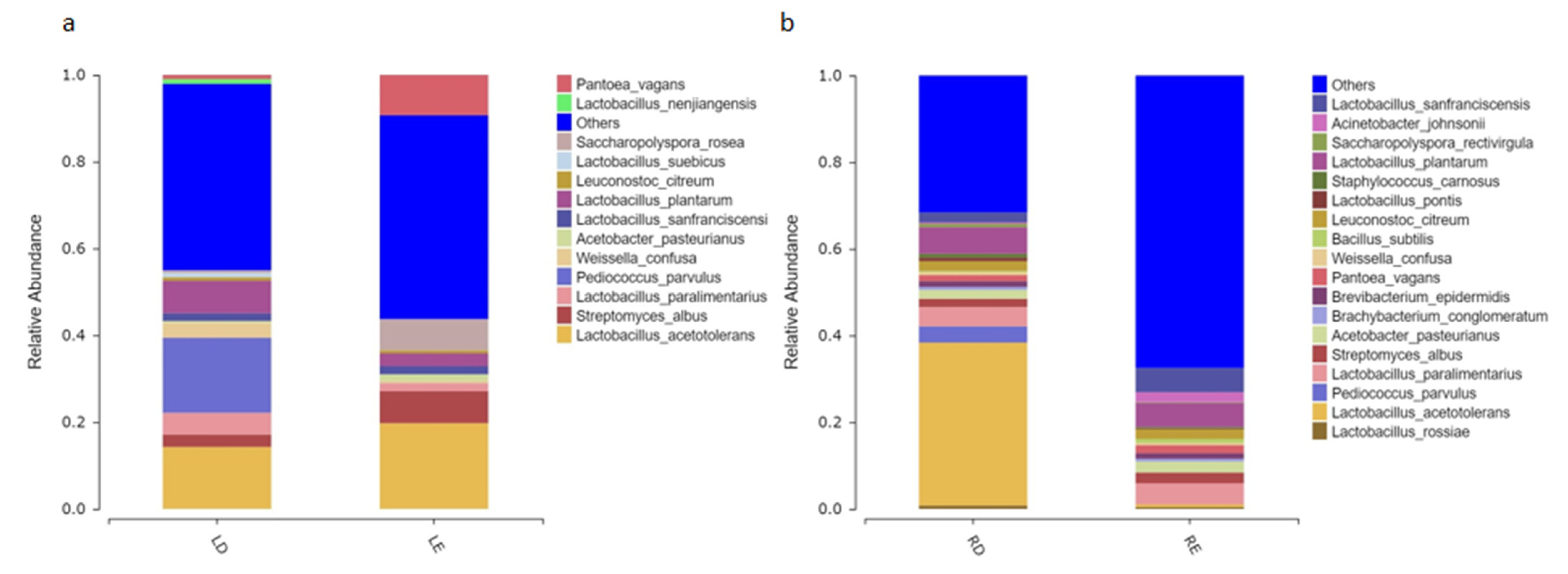 Fermentation 08 00740 g006