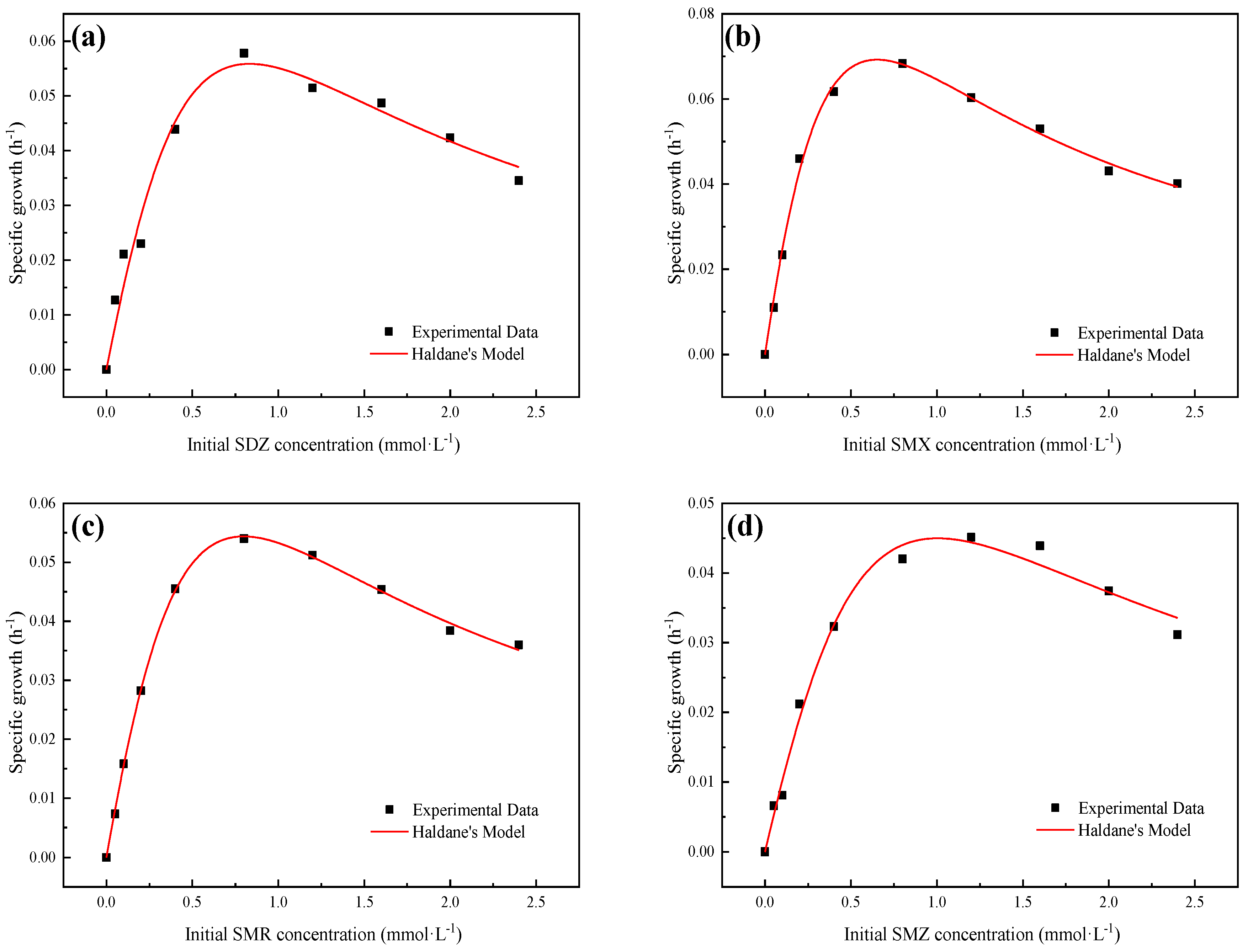 Fermentation 08 00742 g003 Fermentation 08 00742 g003