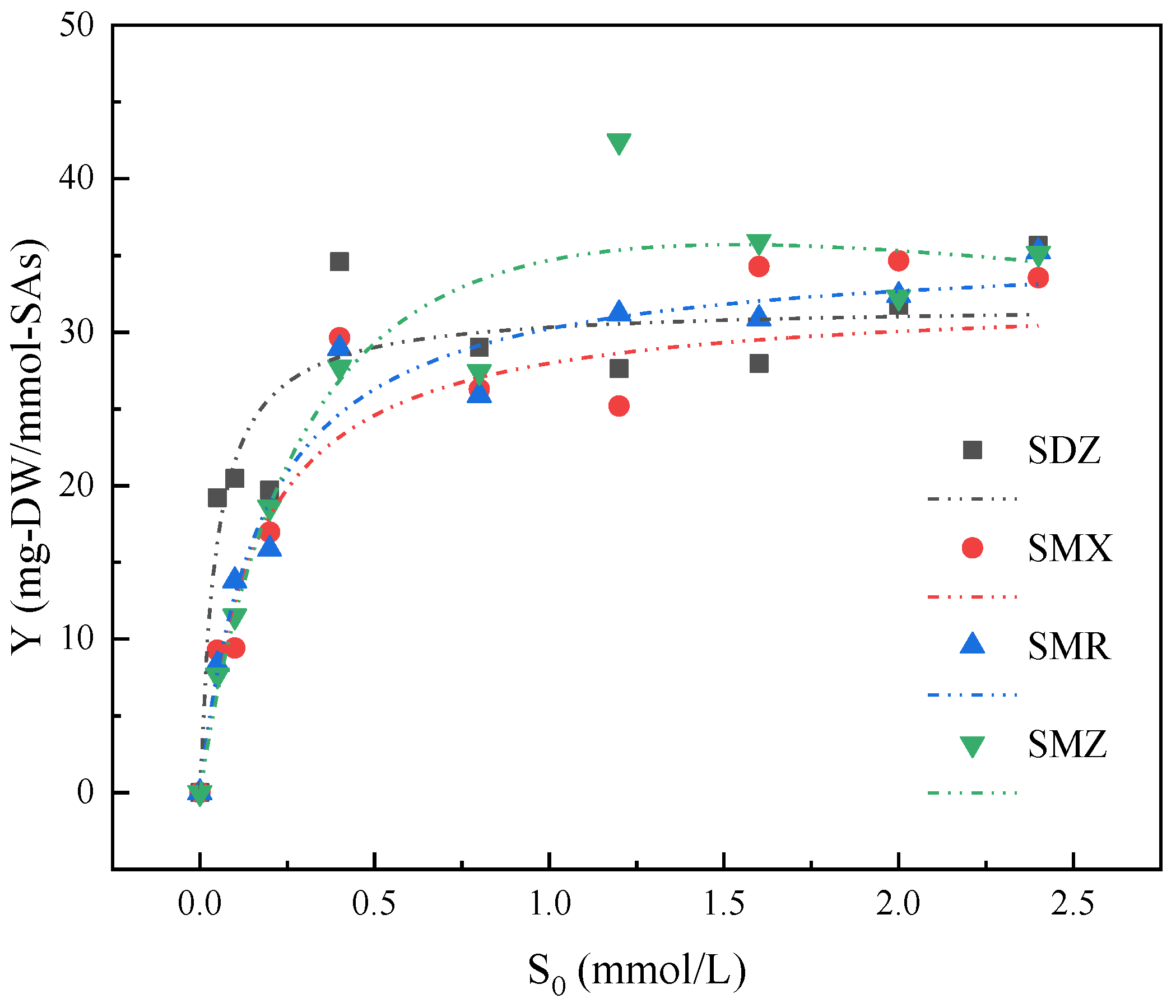Fermentation 08 00742 g004 Fermentation 08 00742 g004
