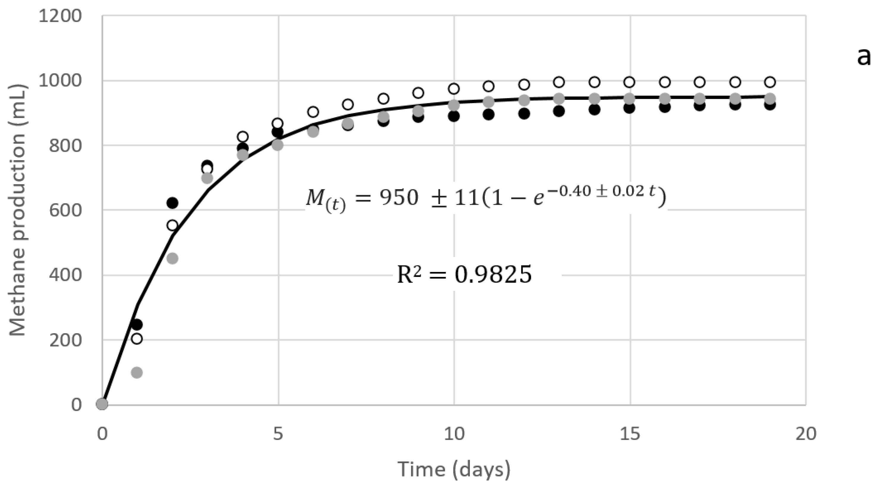 Fermentation 08 00744 g001a