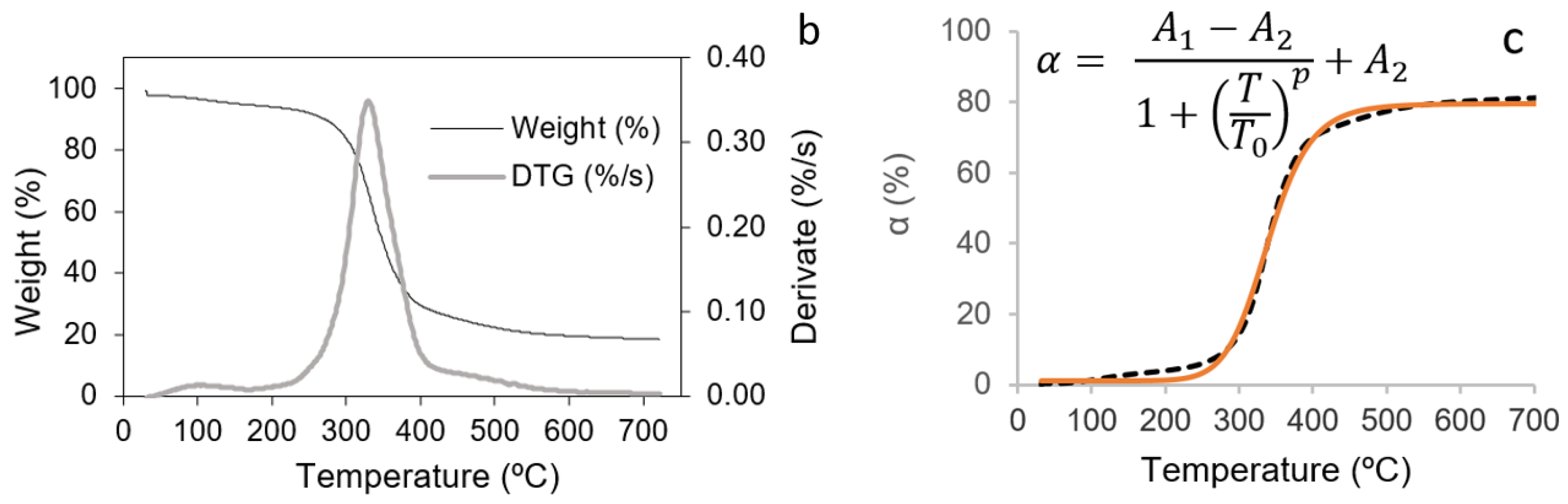 Fermentation 08 00744 g001b