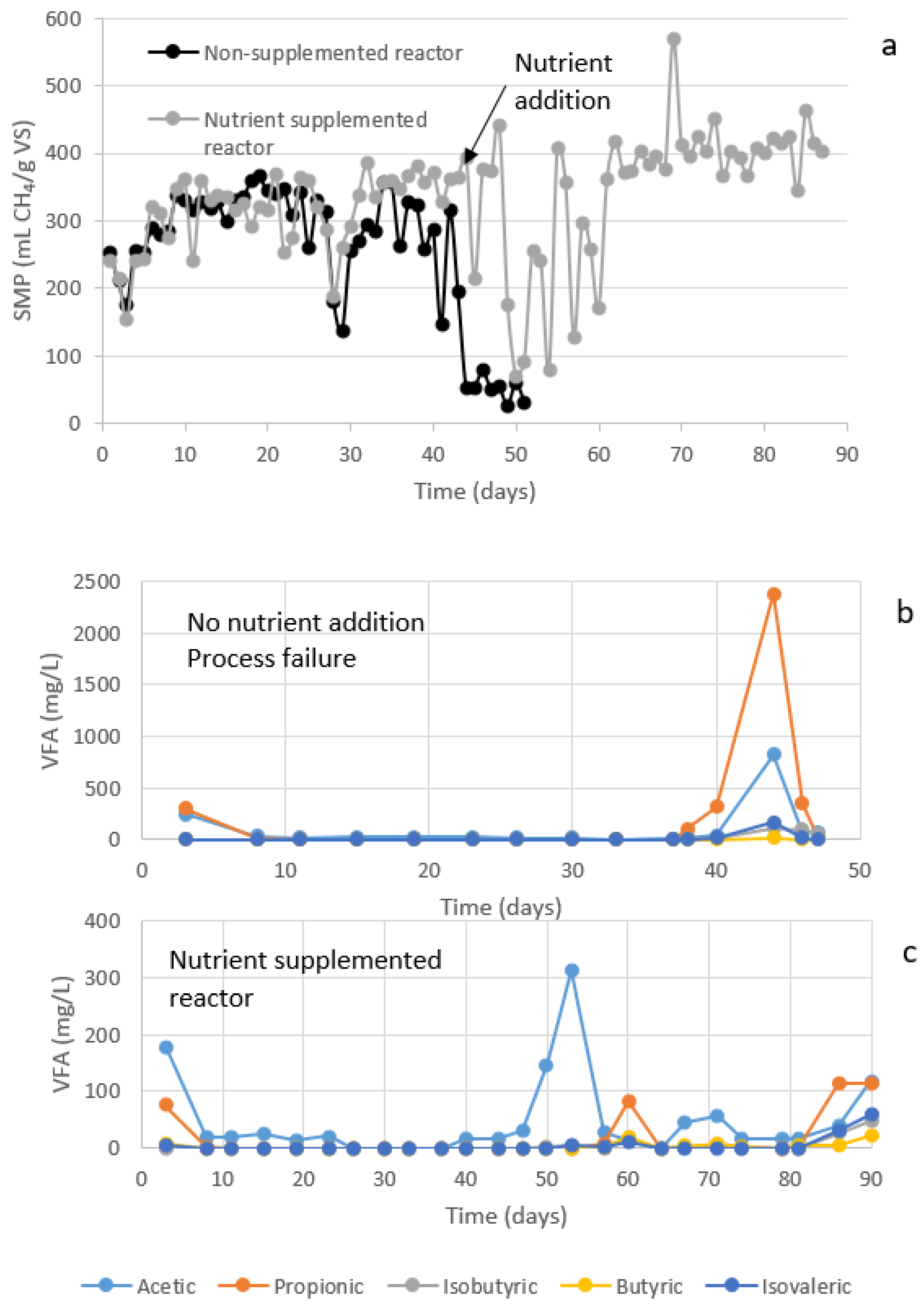 Fermentation 08 00744 g002