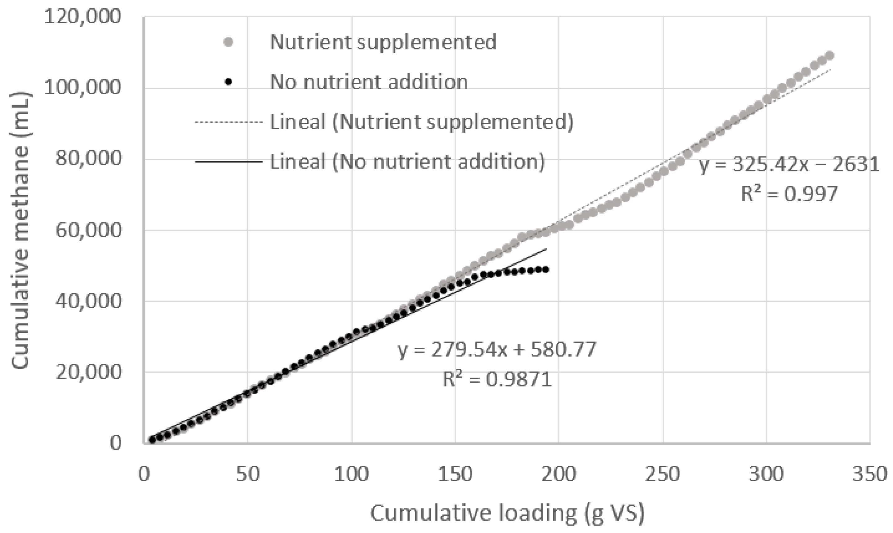 Fermentation 08 00744 g005