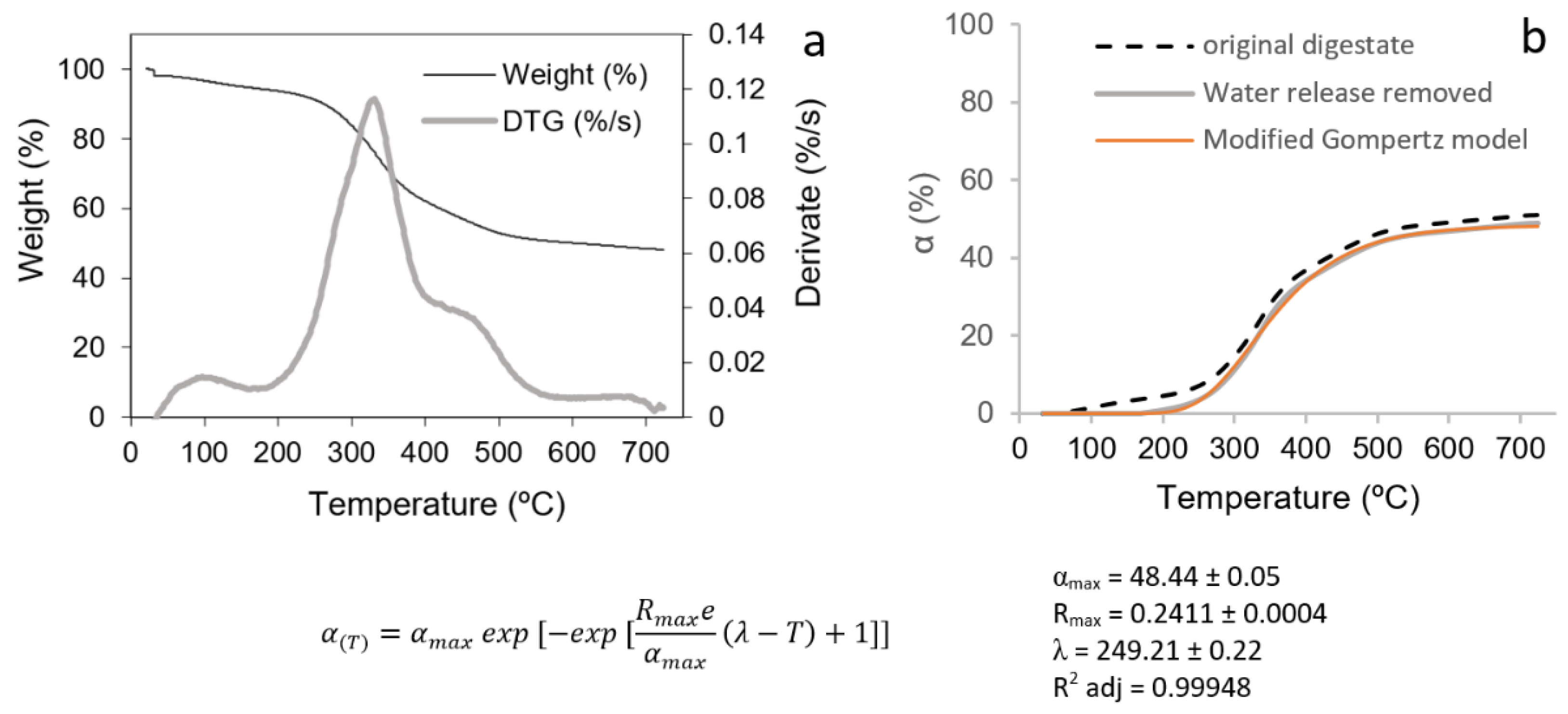 Fermentation 08 00744 g006