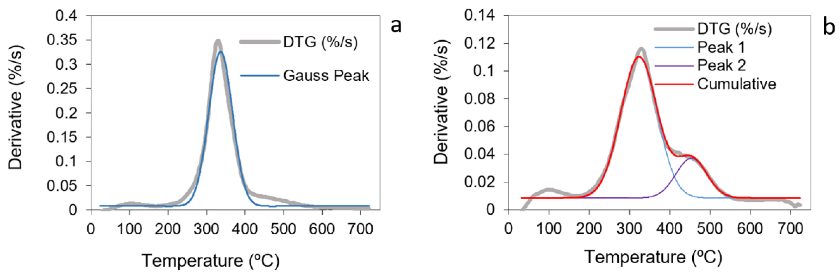 Fermentation 08 00744 g007