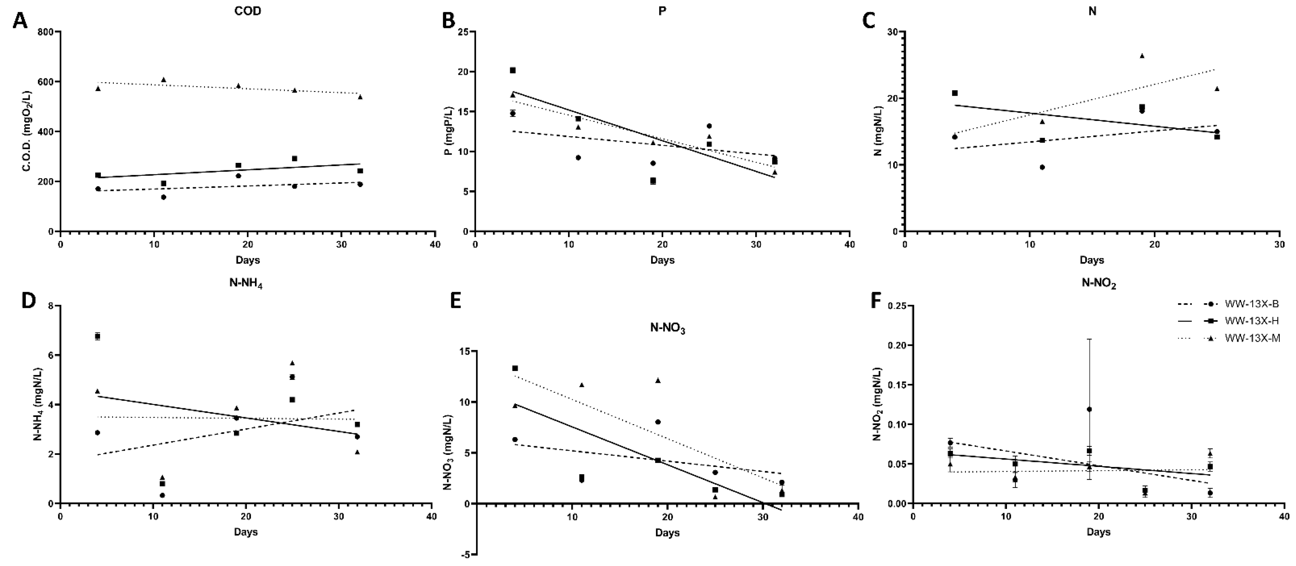 Fermentation 08 00746 g004