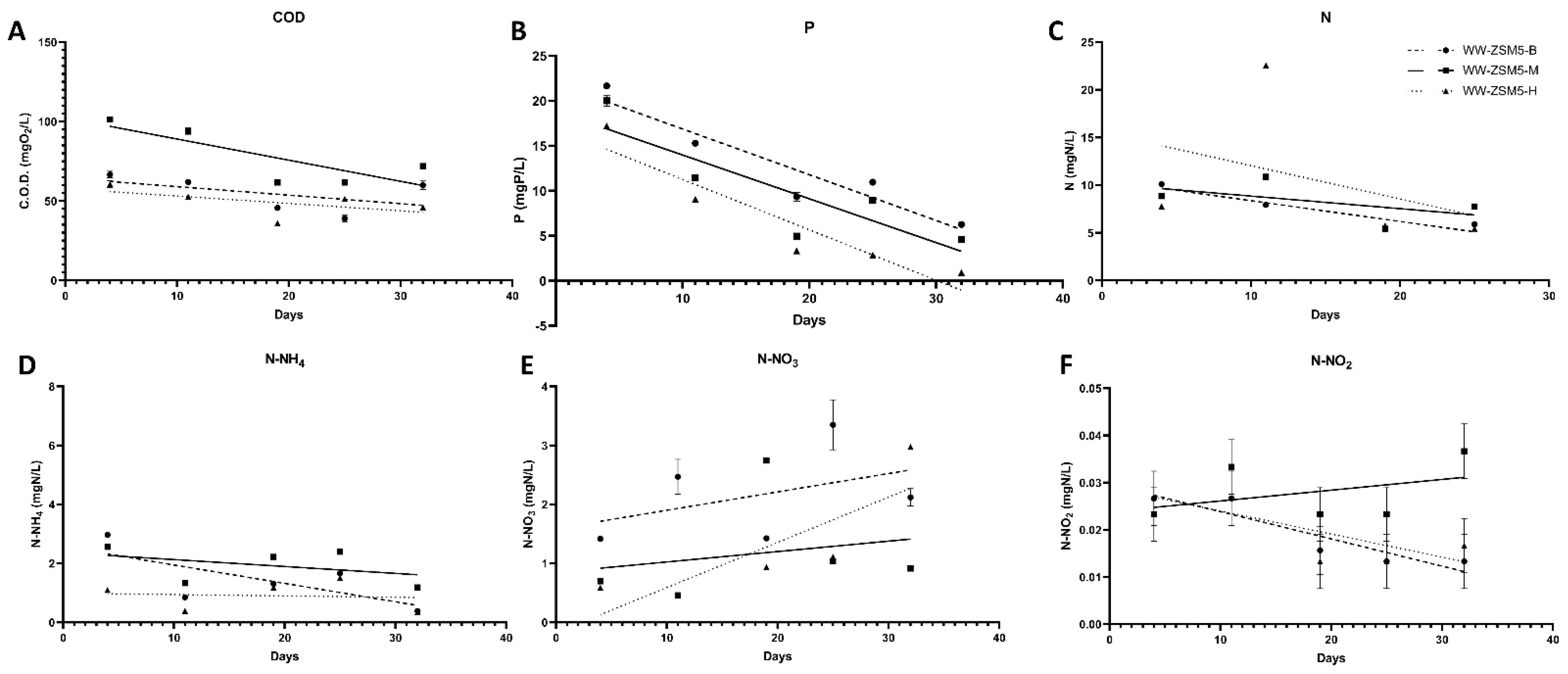 Fermentation 08 00746 g005