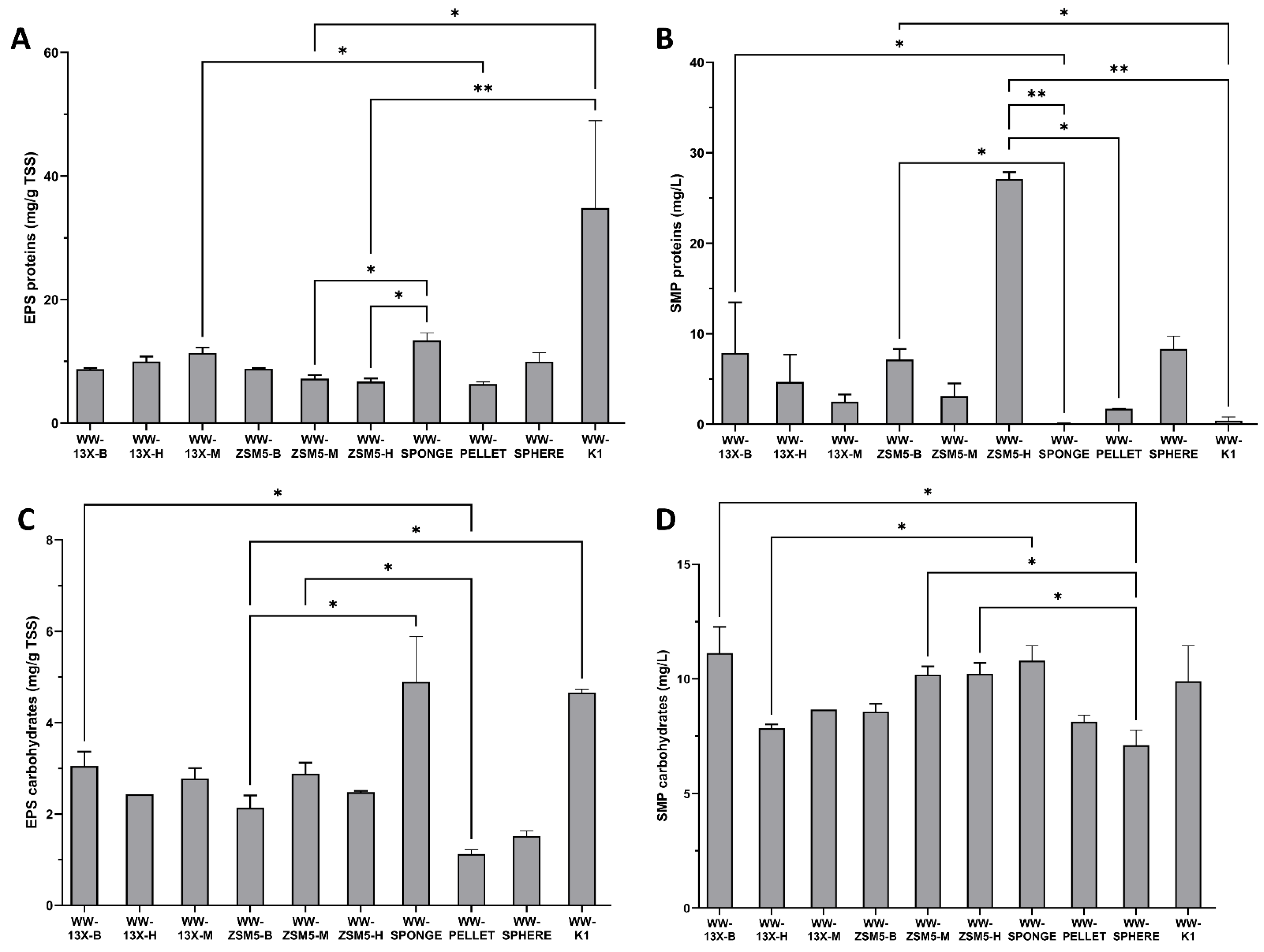 Fermentation 08 00746 g007