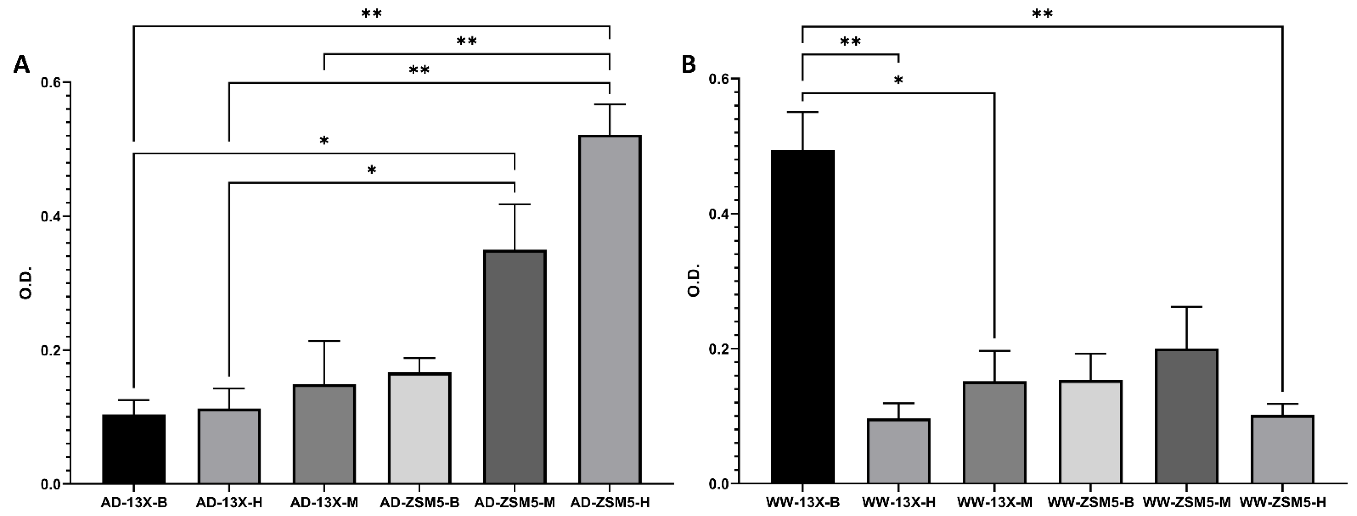 Fermentation 08 00746 g008