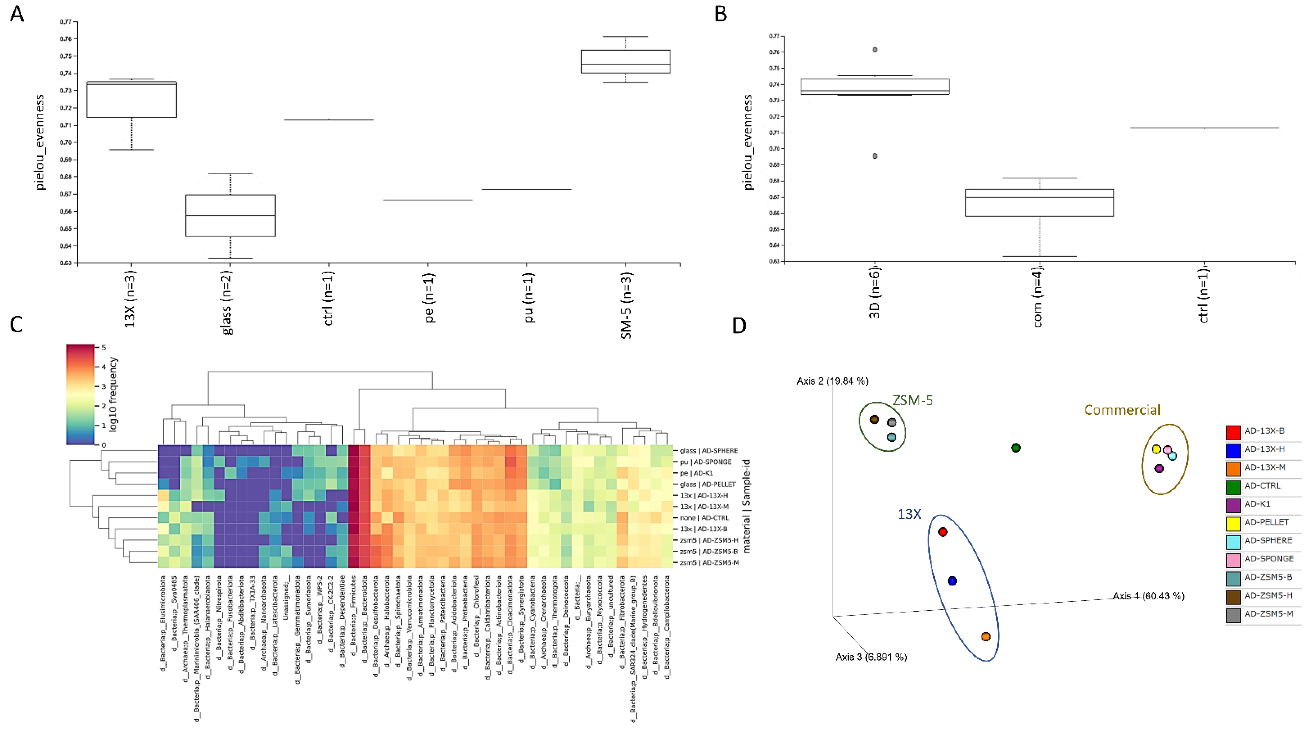Fermentation 08 00746 g009