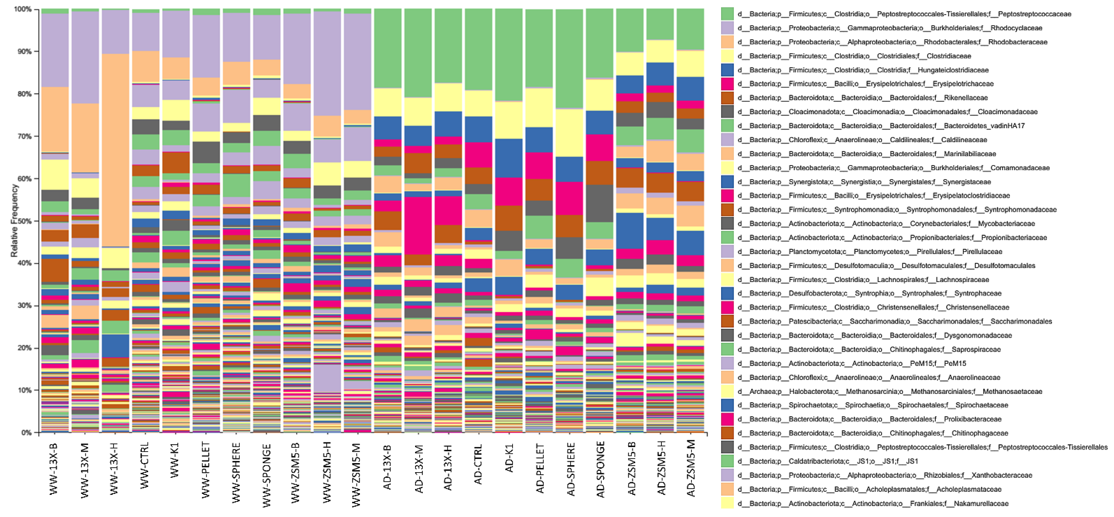 Fermentation 08 00746 g010