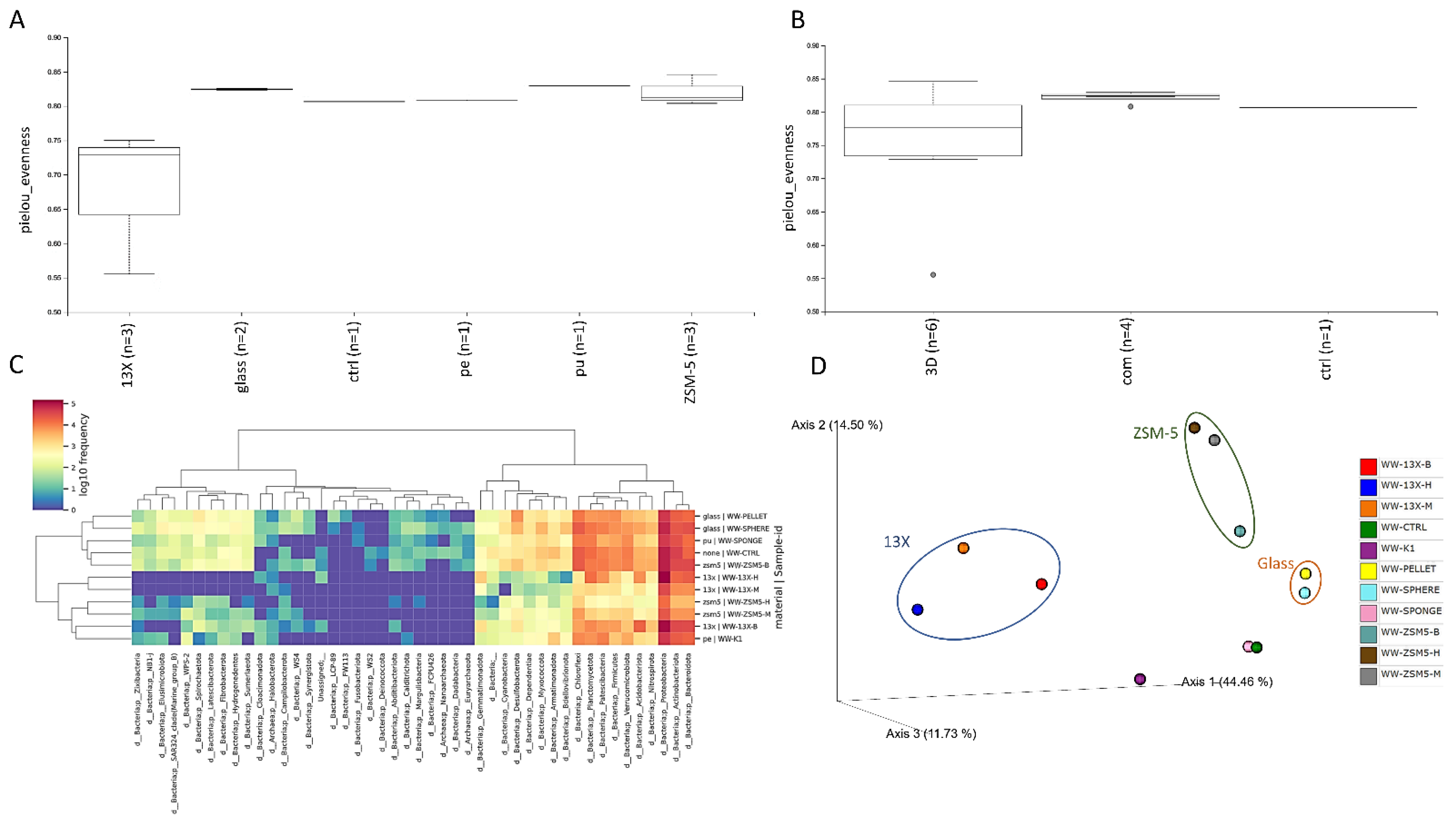 Fermentation 08 00746 g011