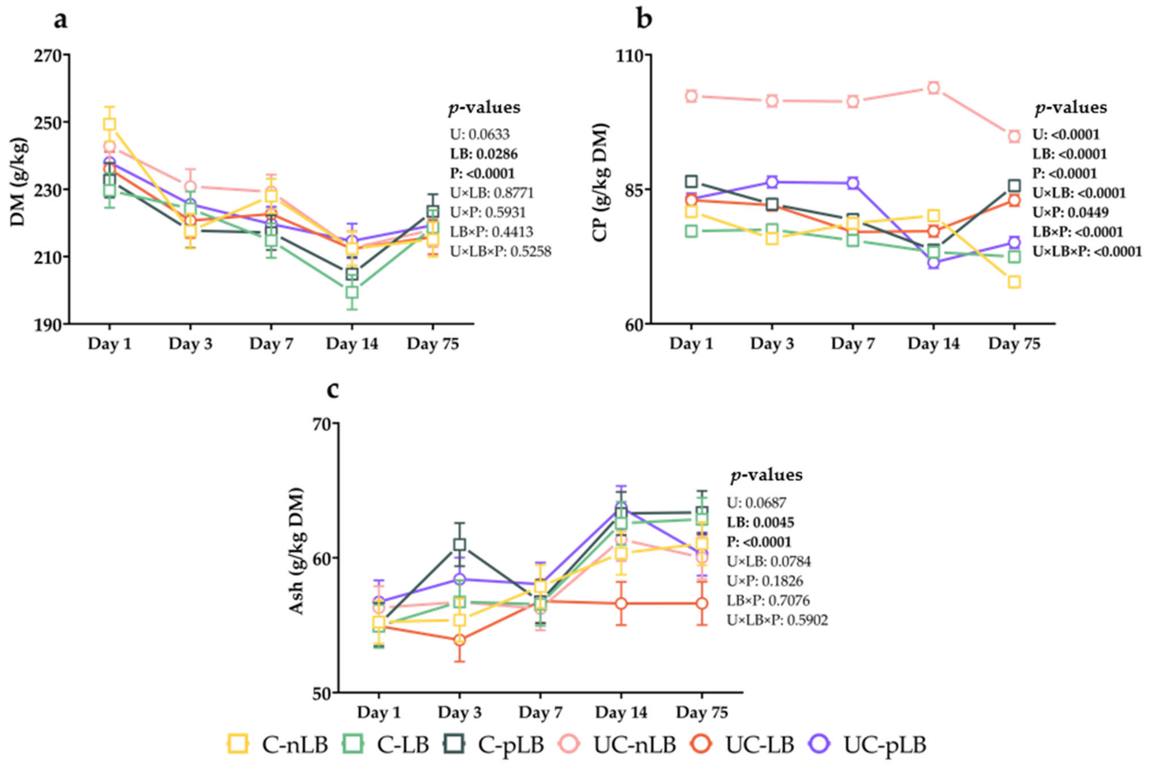 Fermentation 08 00747 g002