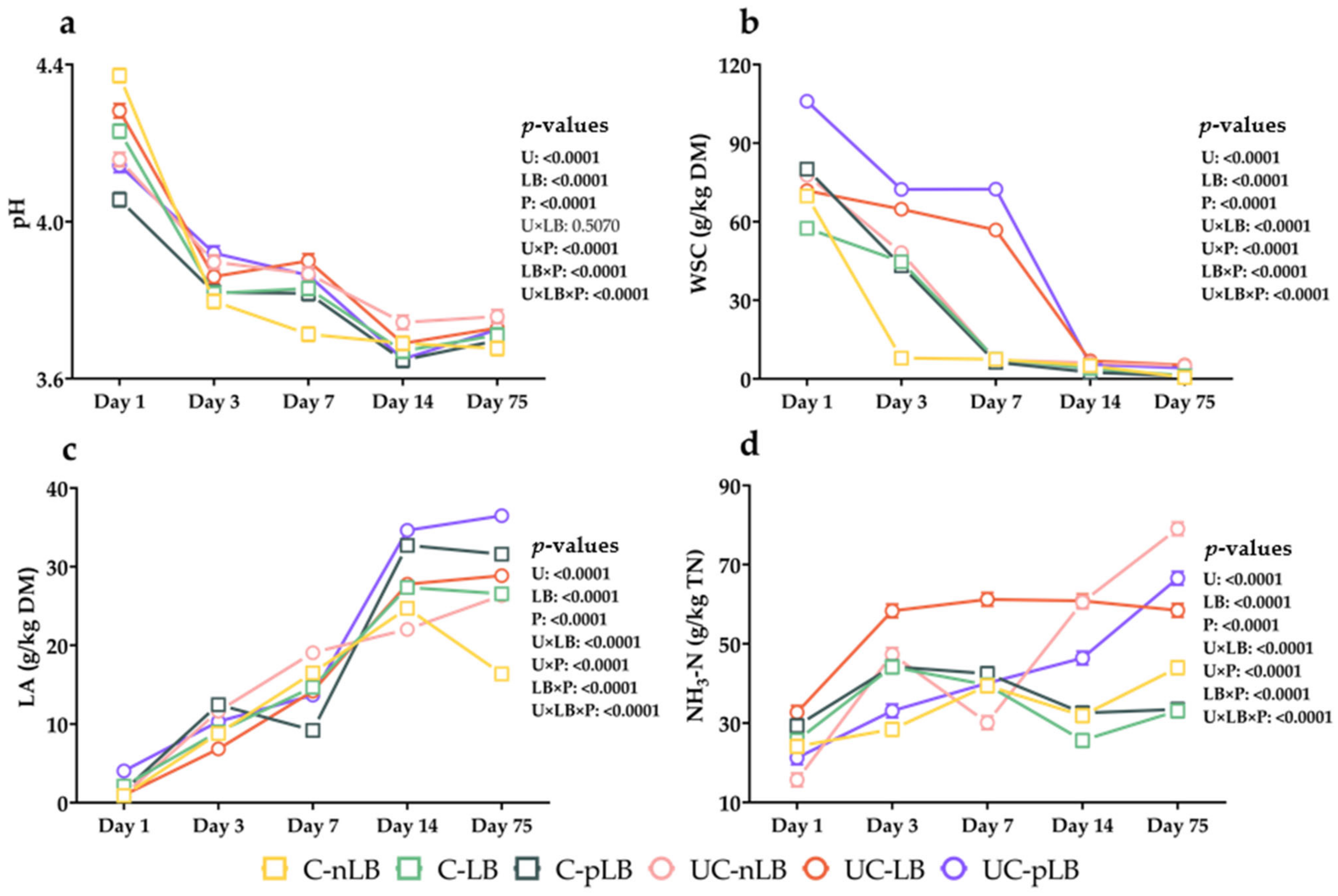 Fermentation 08 00747 g004