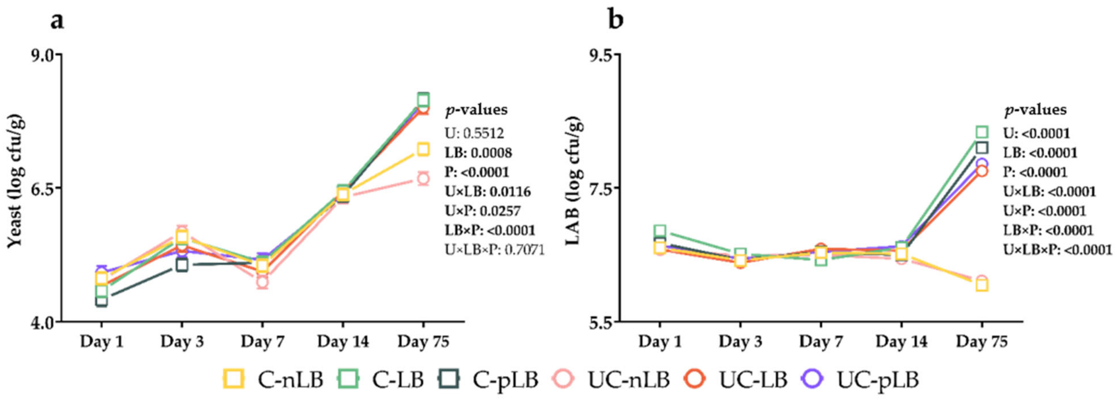 Fermentation 08 00747 g005