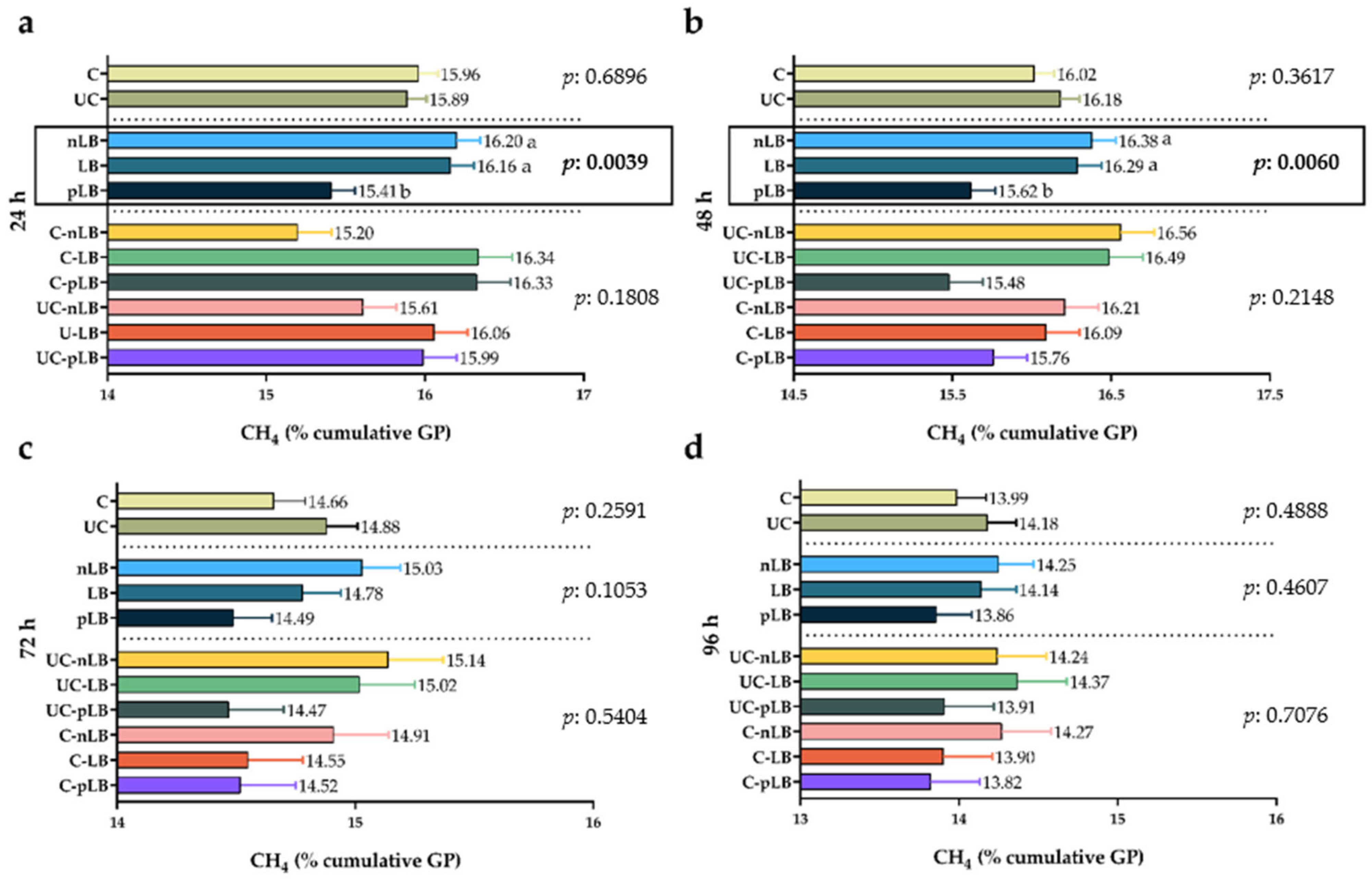 Fermentation 08 00747 g006