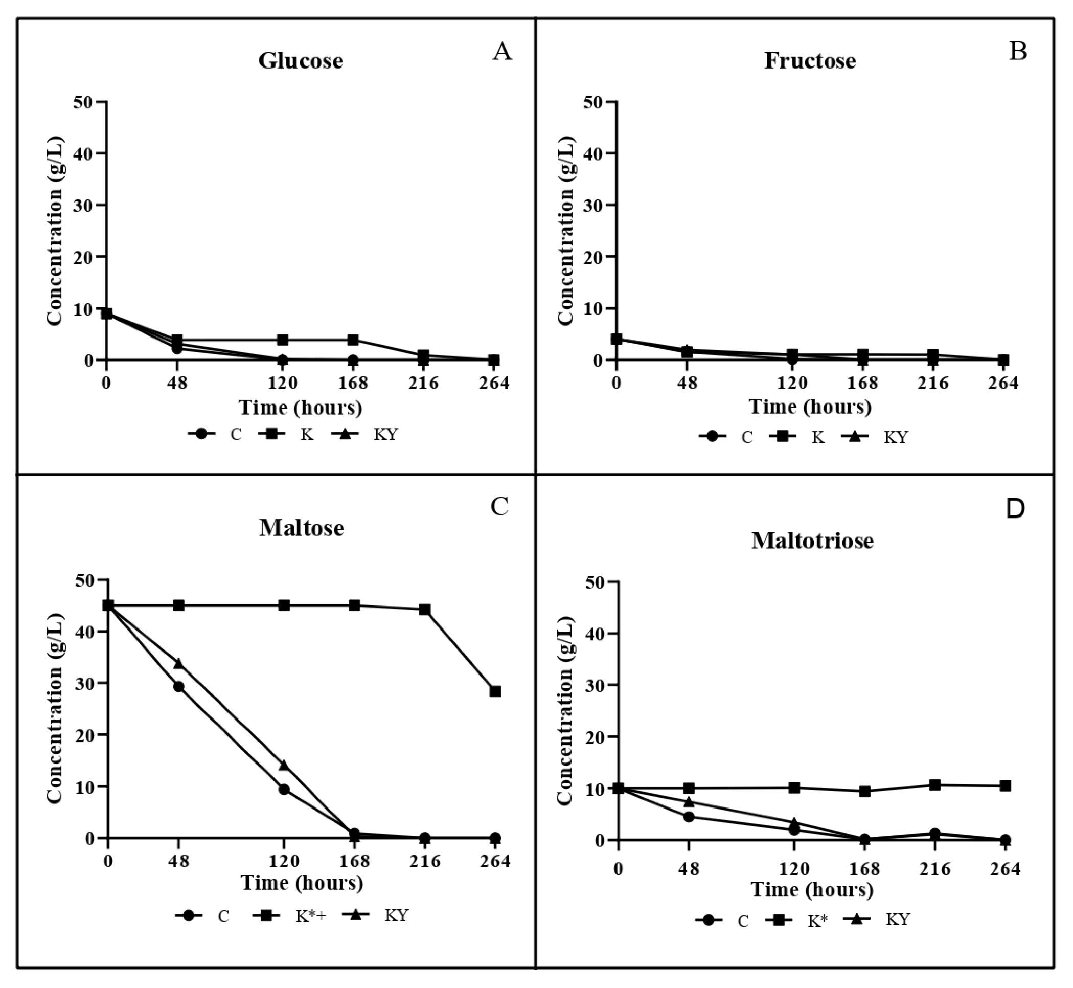 Fermentation 08 00748 g001