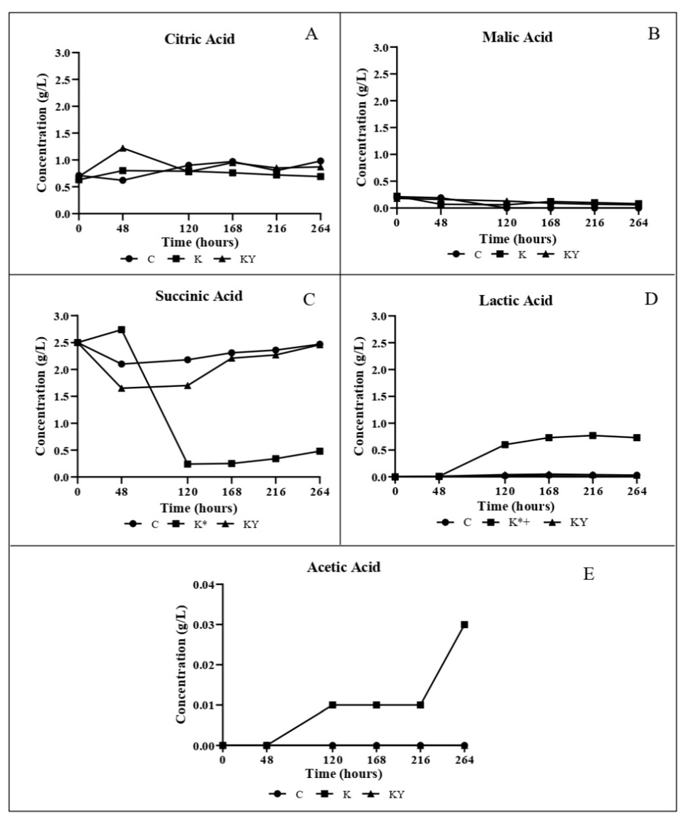 Fermentation 08 00748 g003