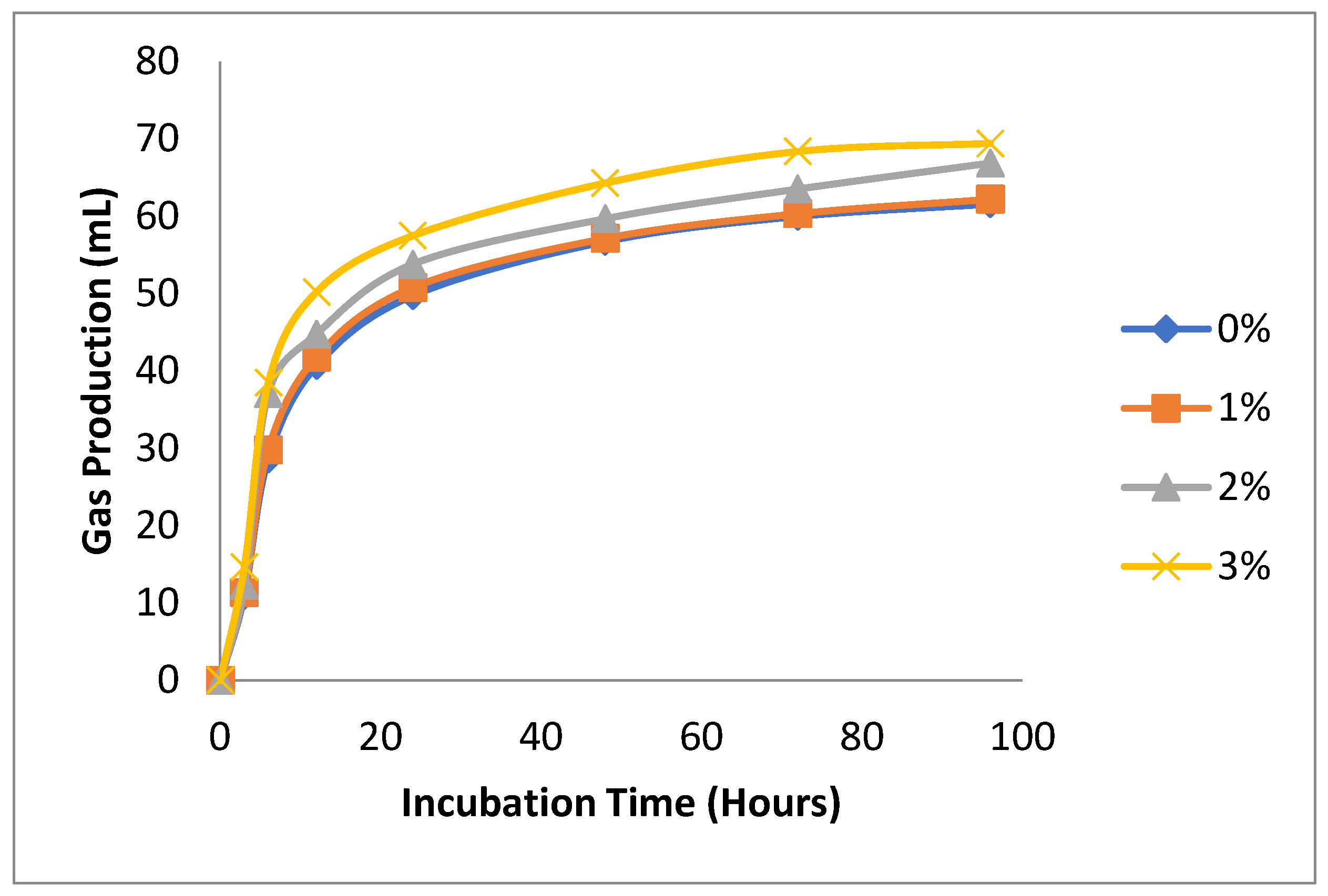 Fermentation 08 00749 g001