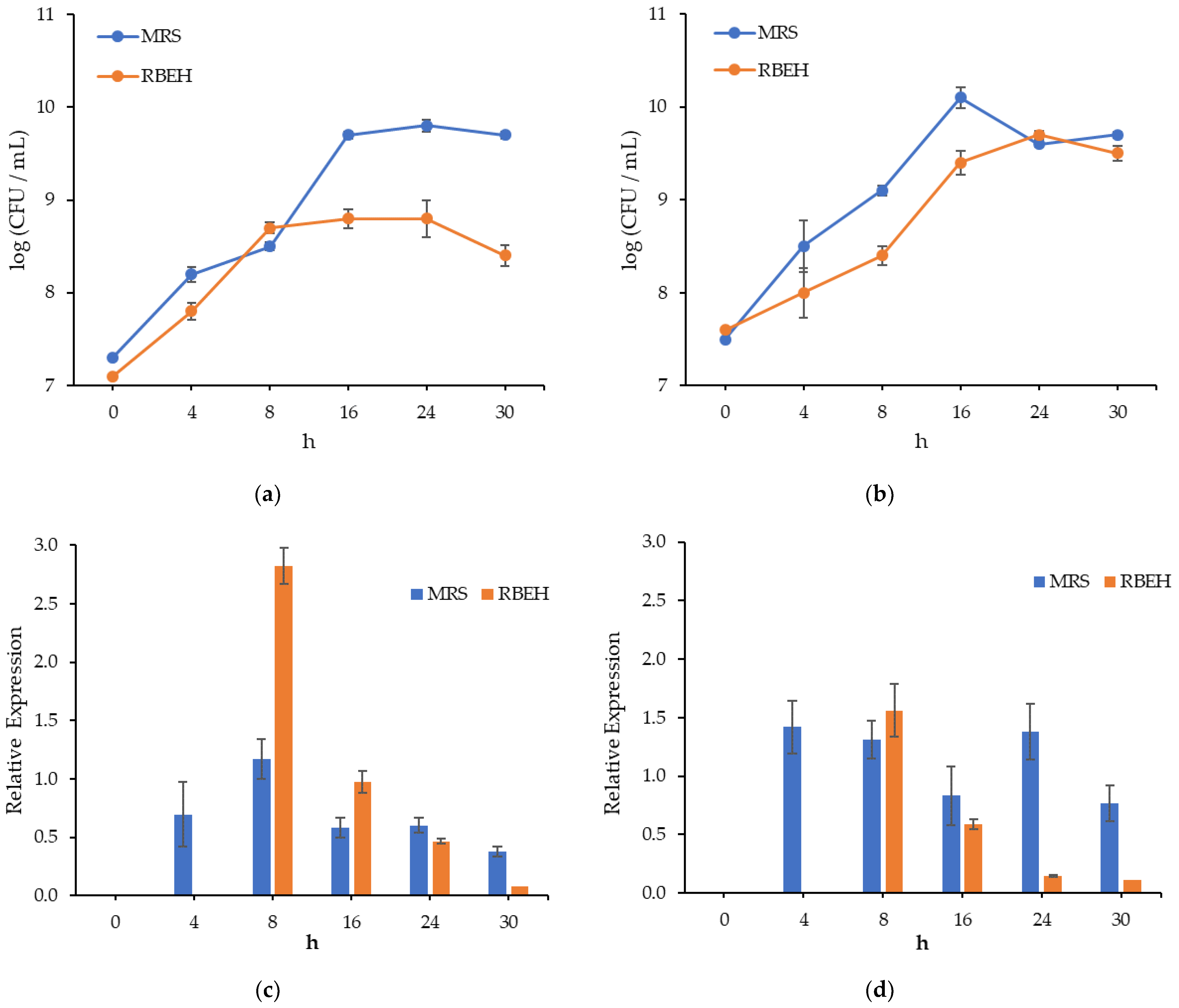 Fermentation 08 00752 g001
