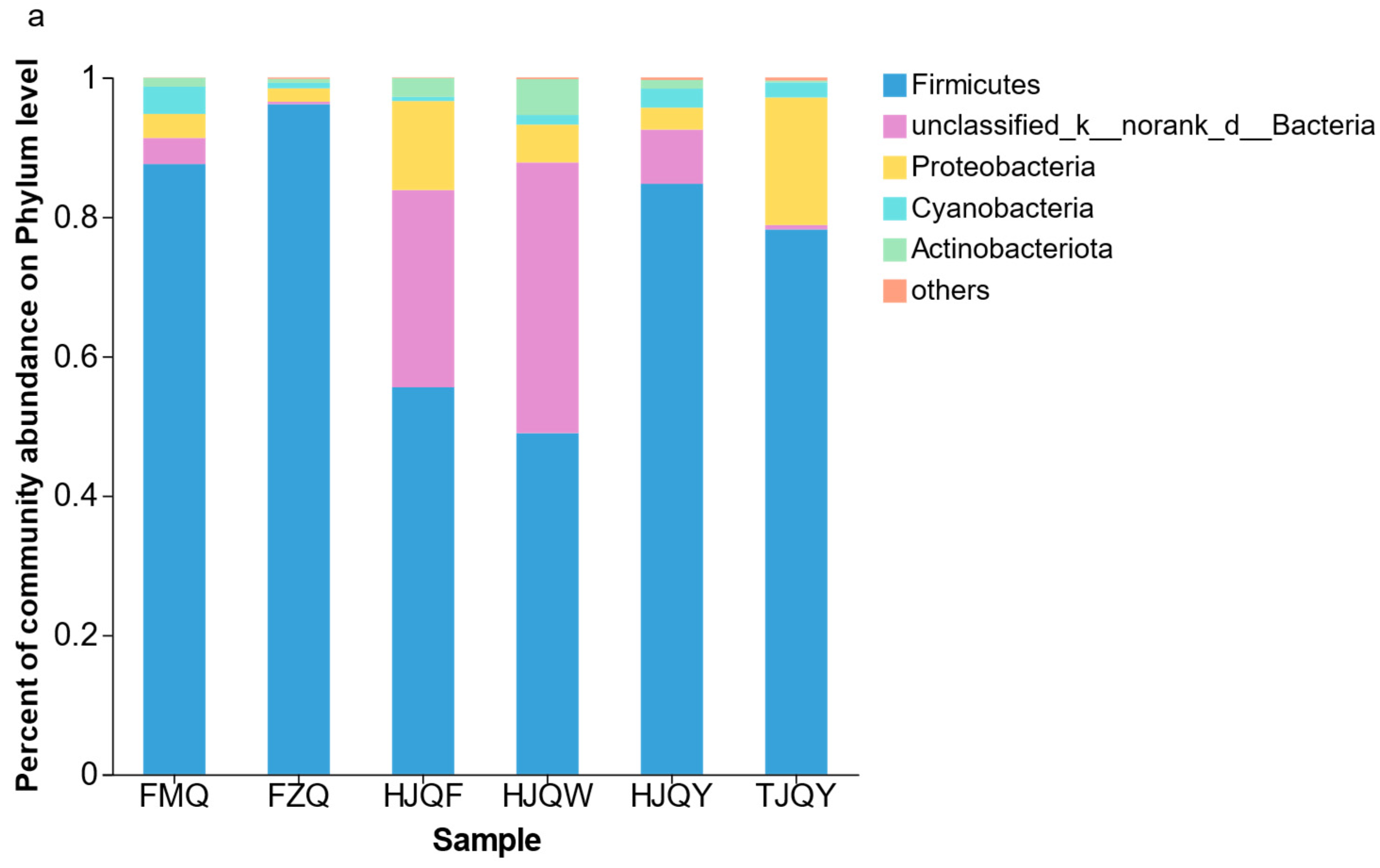 Fermentation 08 00754 g001a