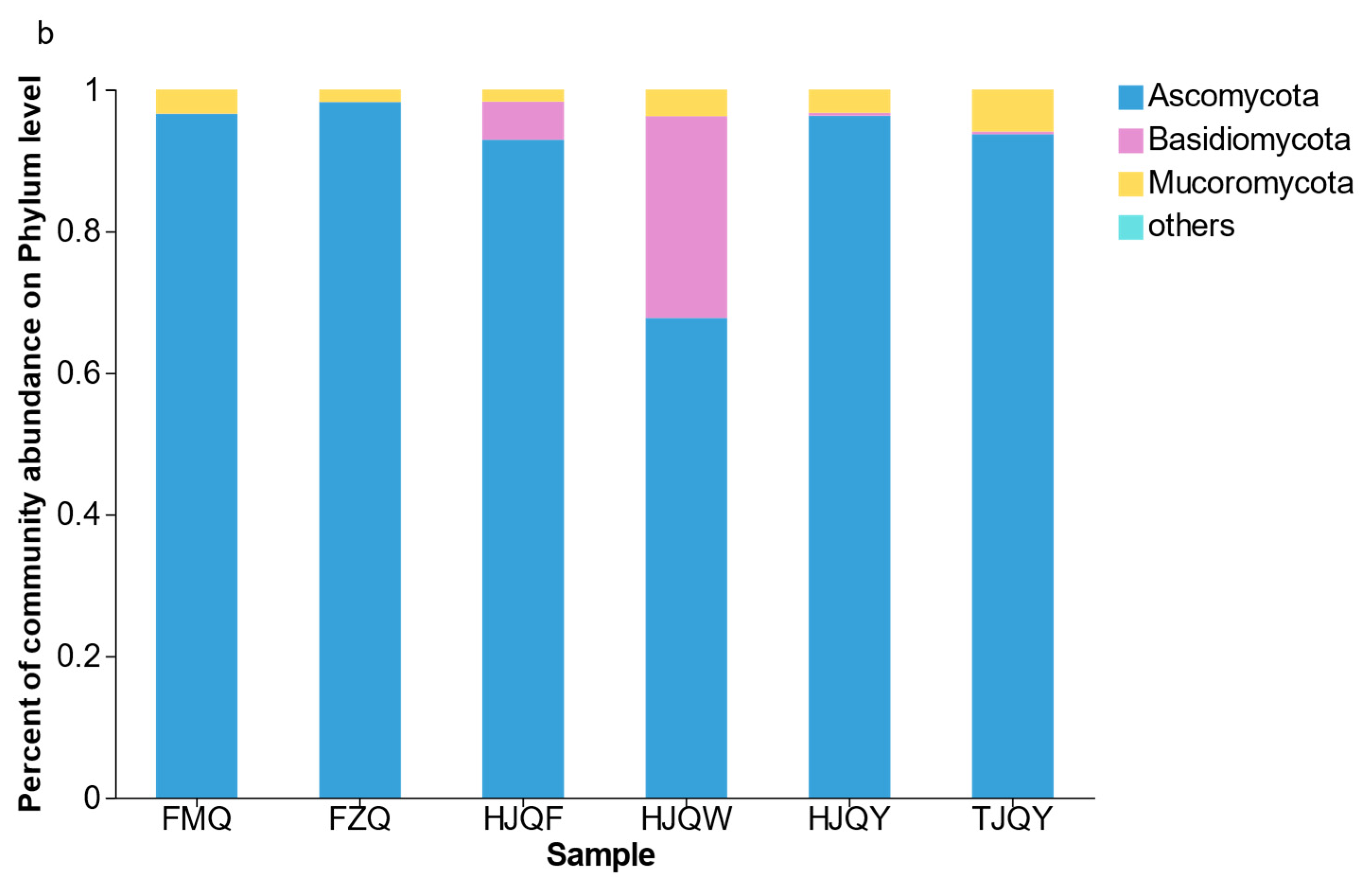 Fermentation 08 00754 g001b