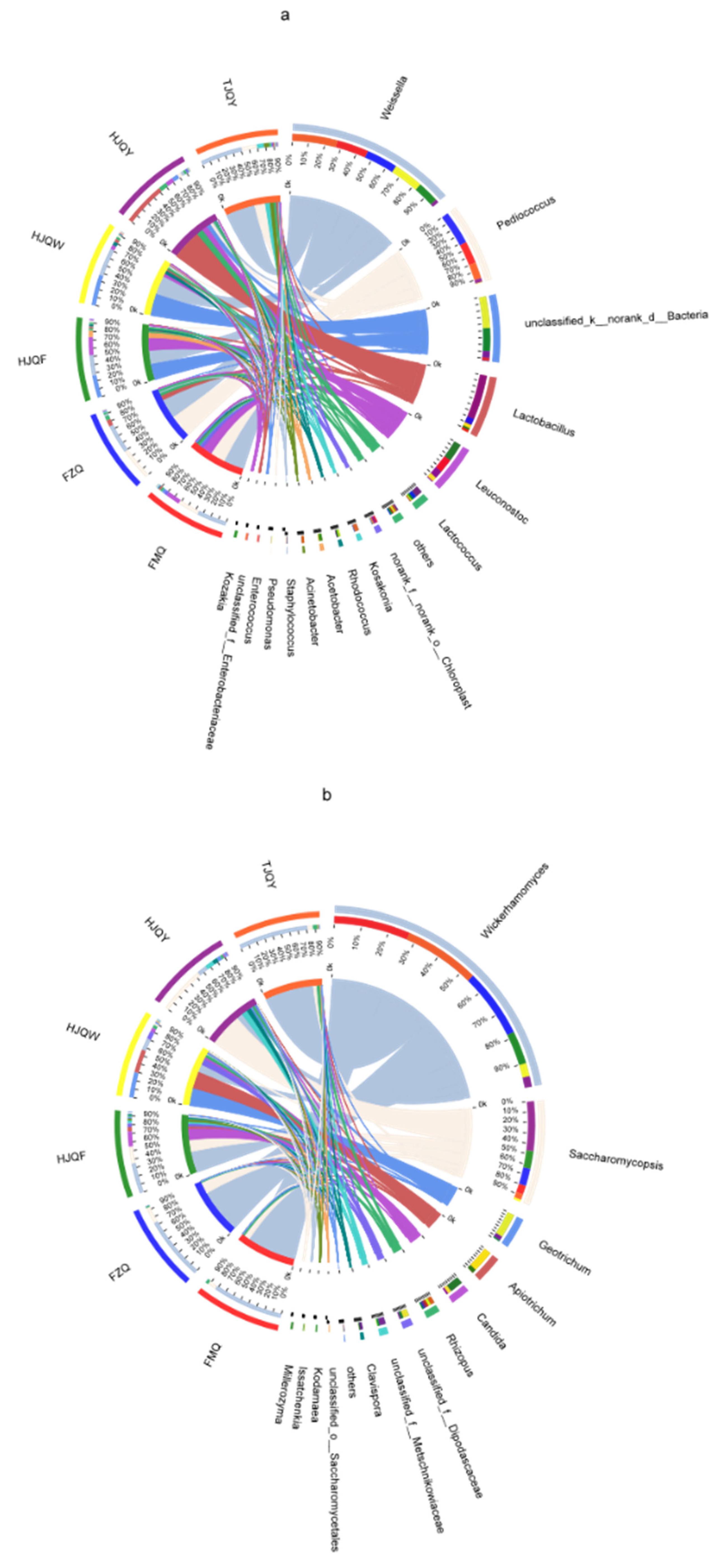 Fermentation 08 00754 g002