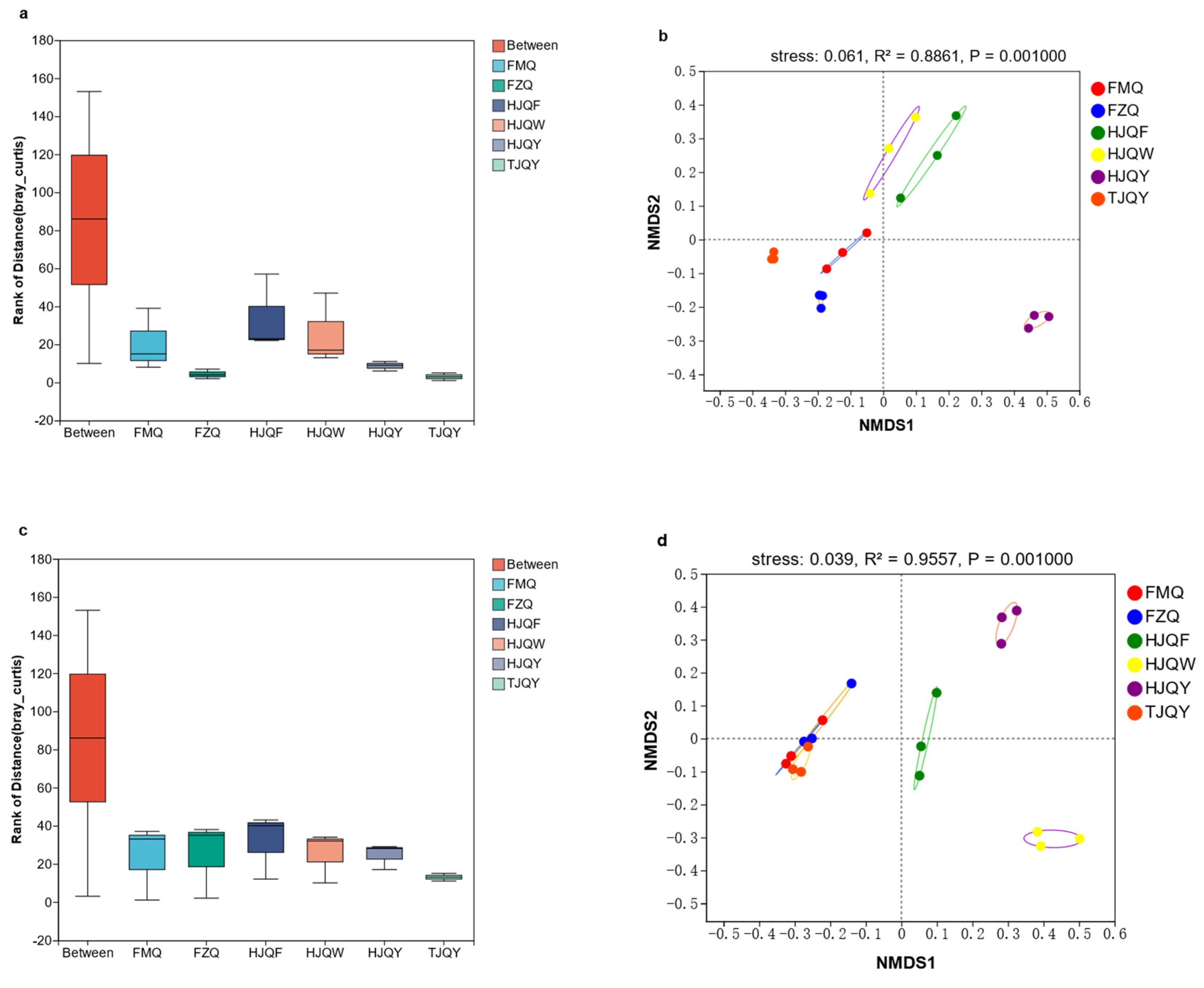 Fermentation 08 00754 g003