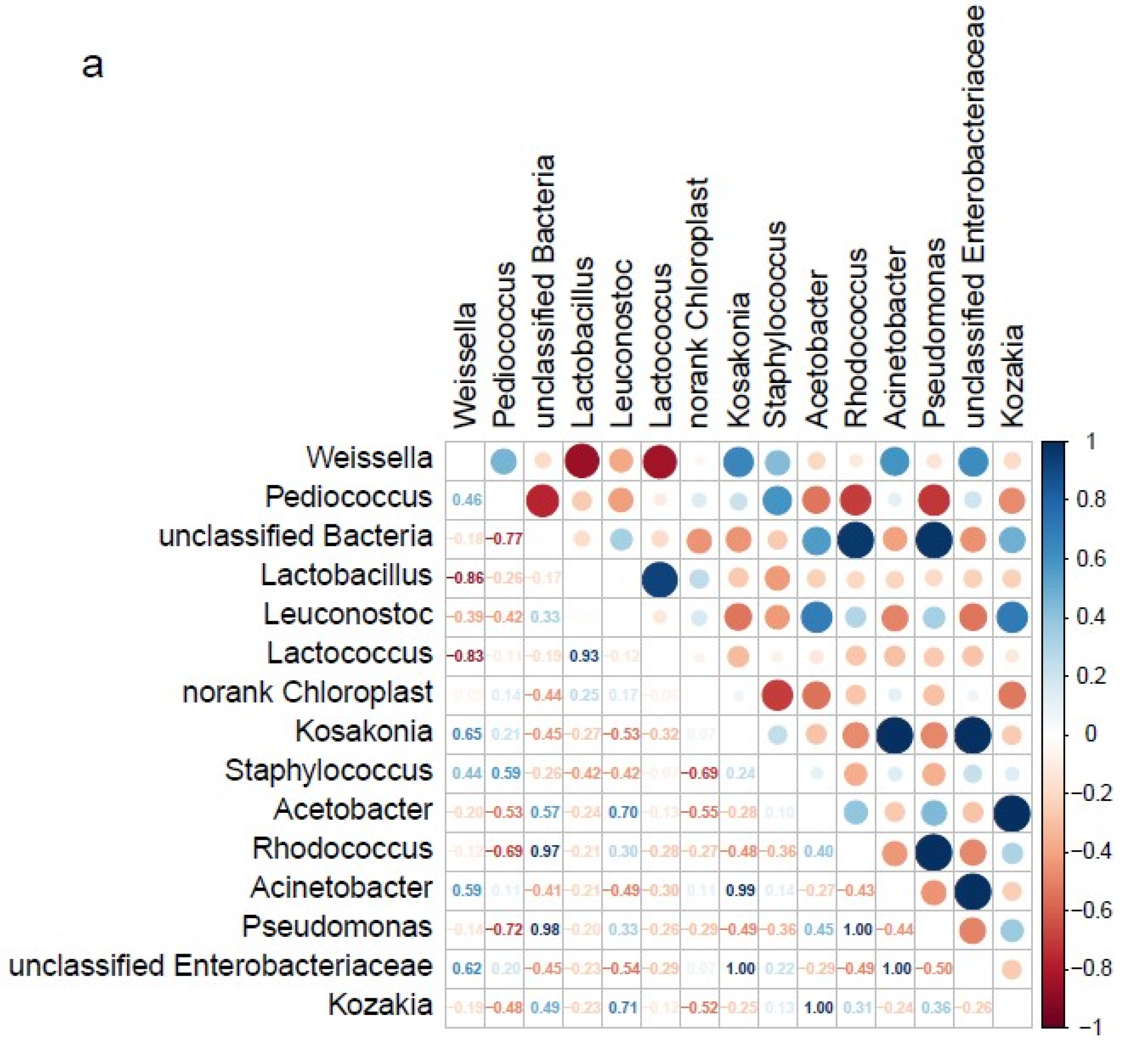 Fermentation 08 00754 g004a