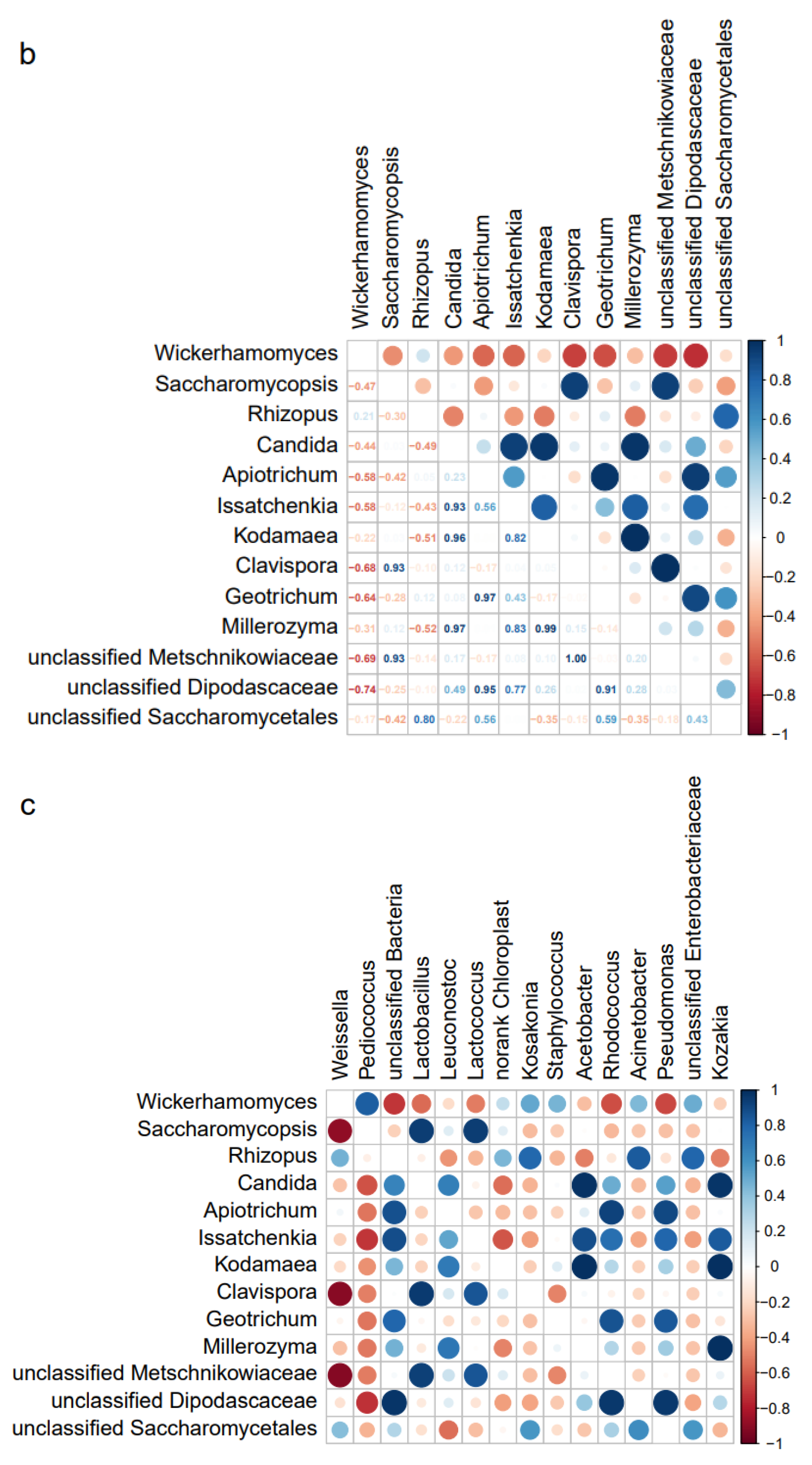 Fermentation 08 00754 g004b