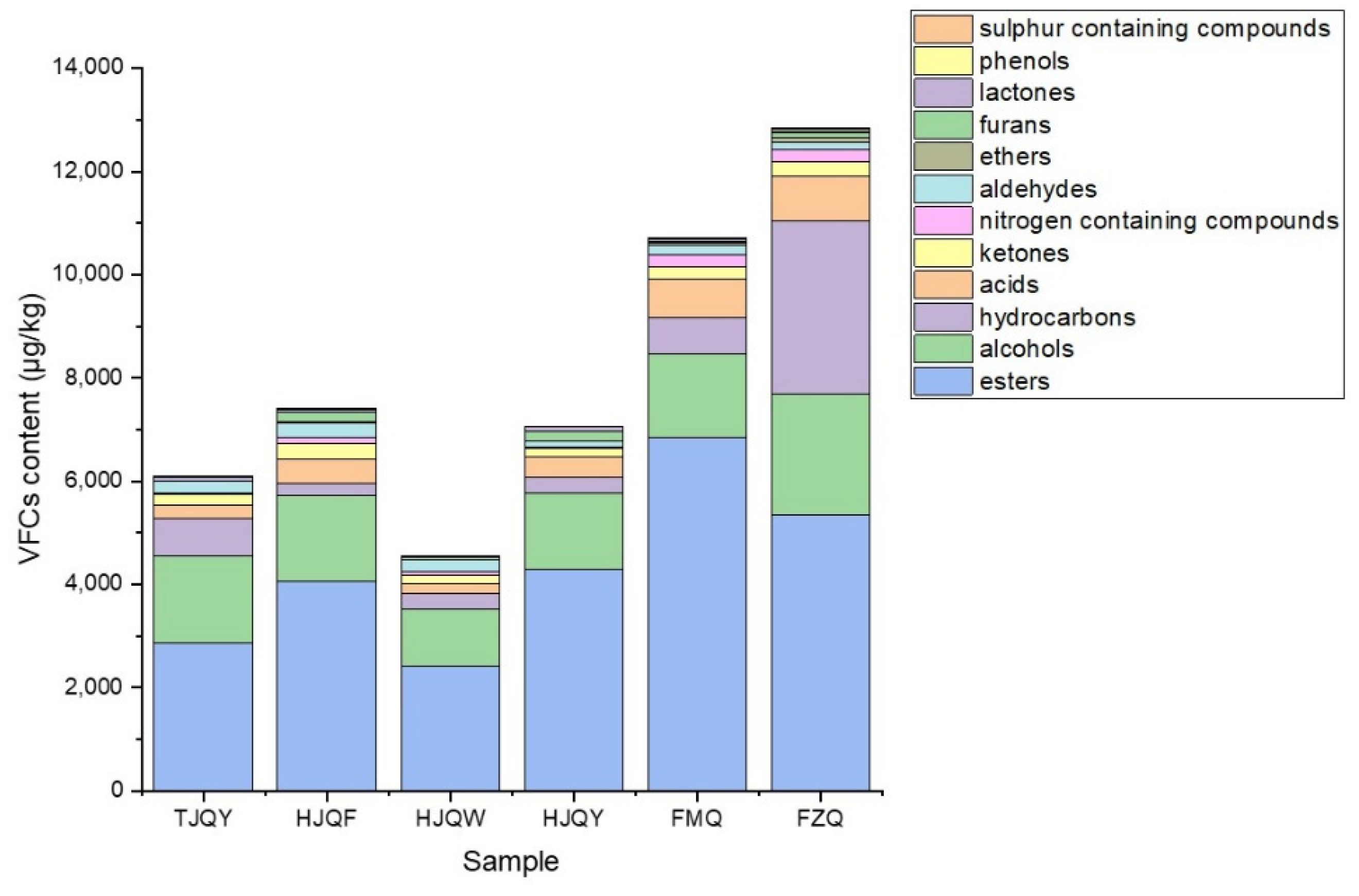 Fermentation 08 00754 g005