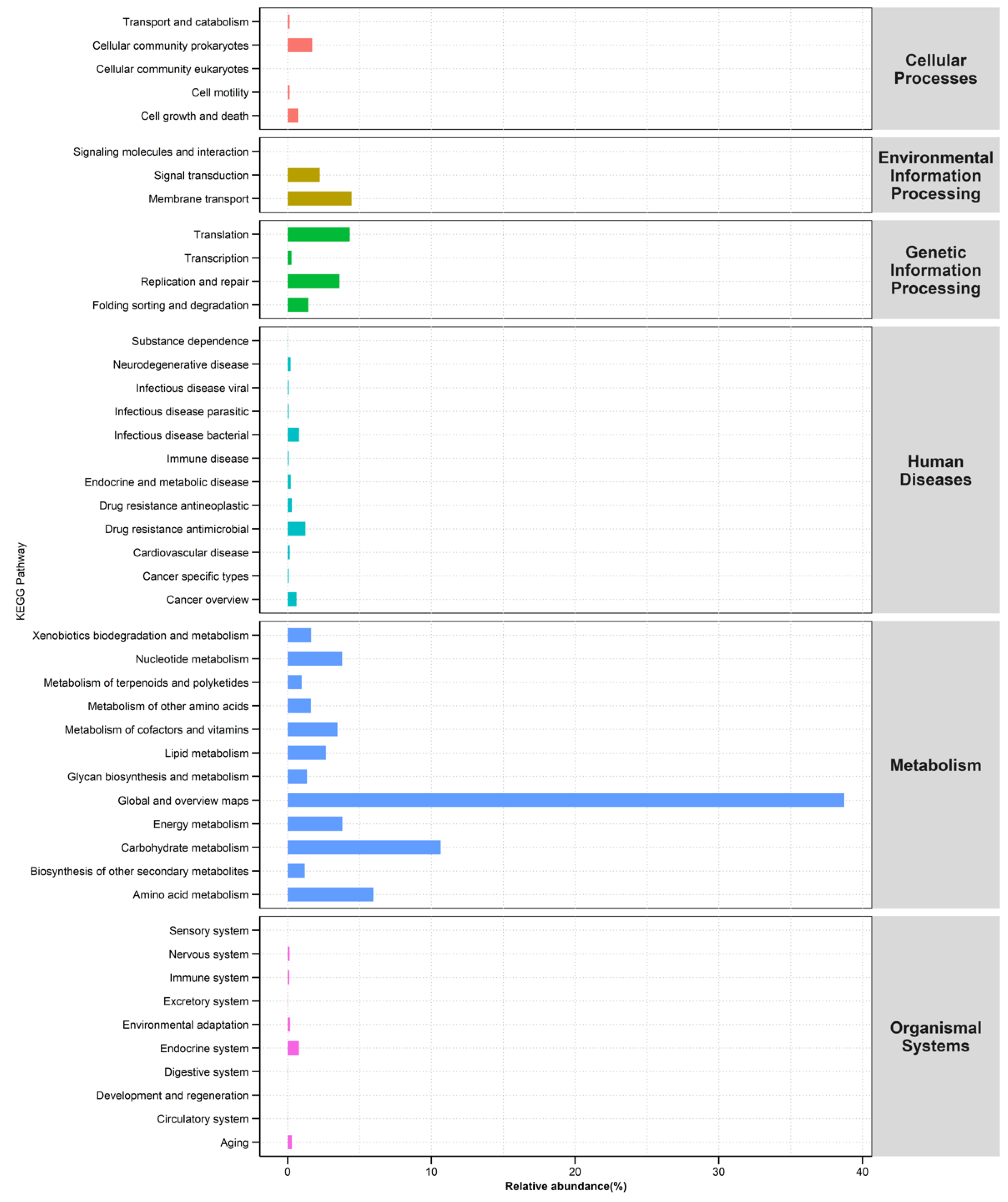 Fermentation 08 00754 g008