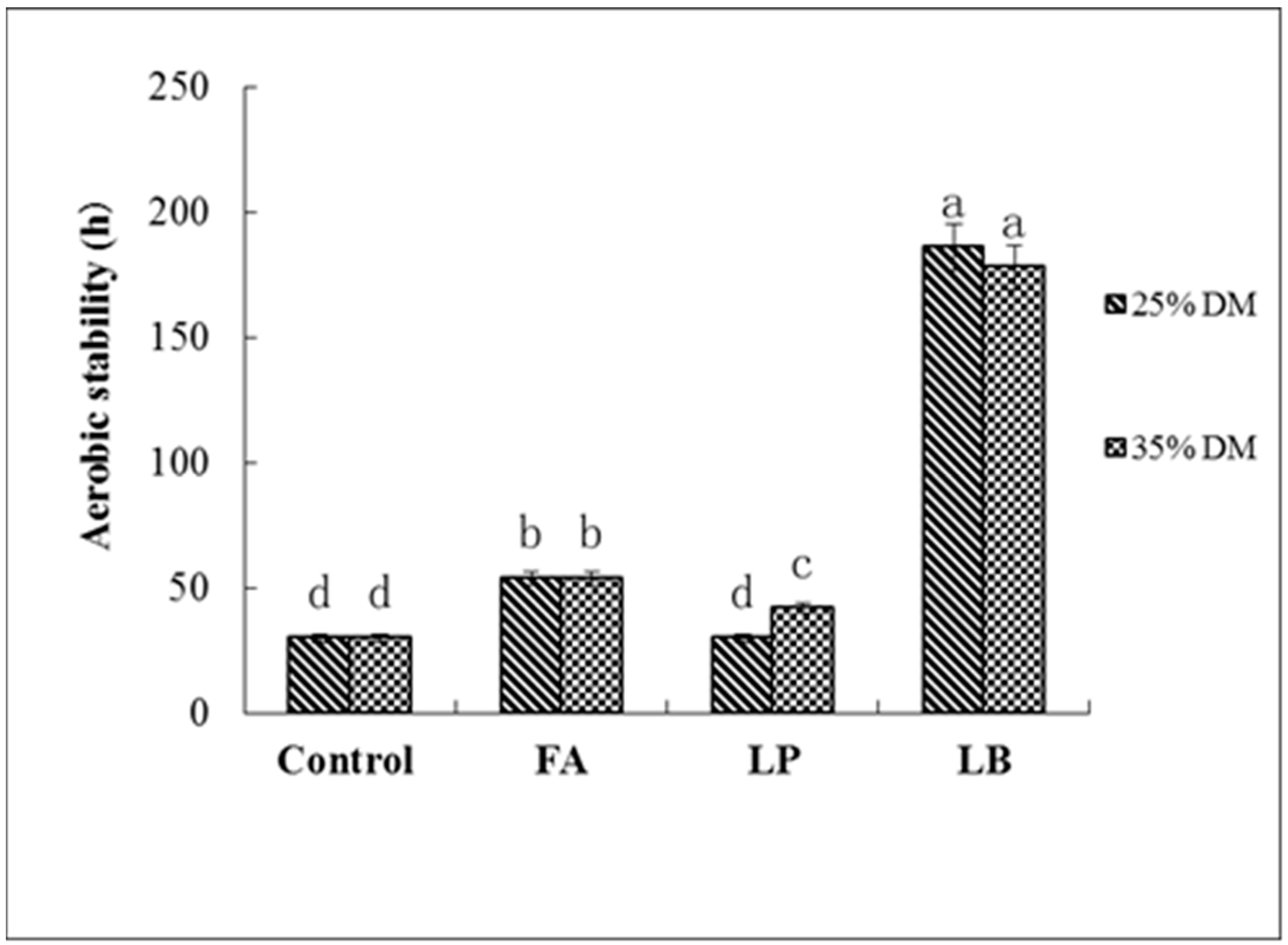Fermentation 08 00755 g001