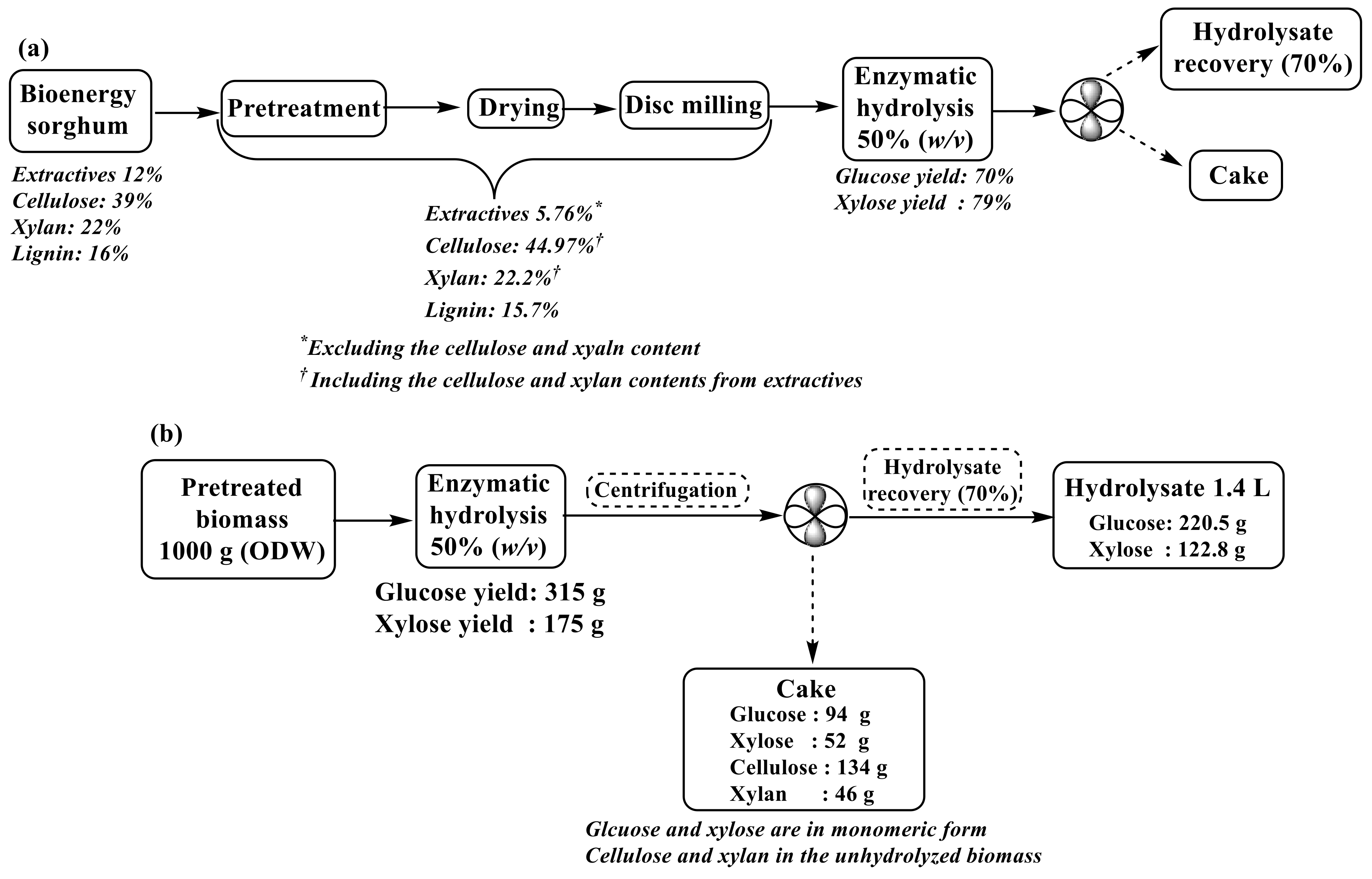 Fermentation 09 00005 g003 Fermentation 09 00005 g003