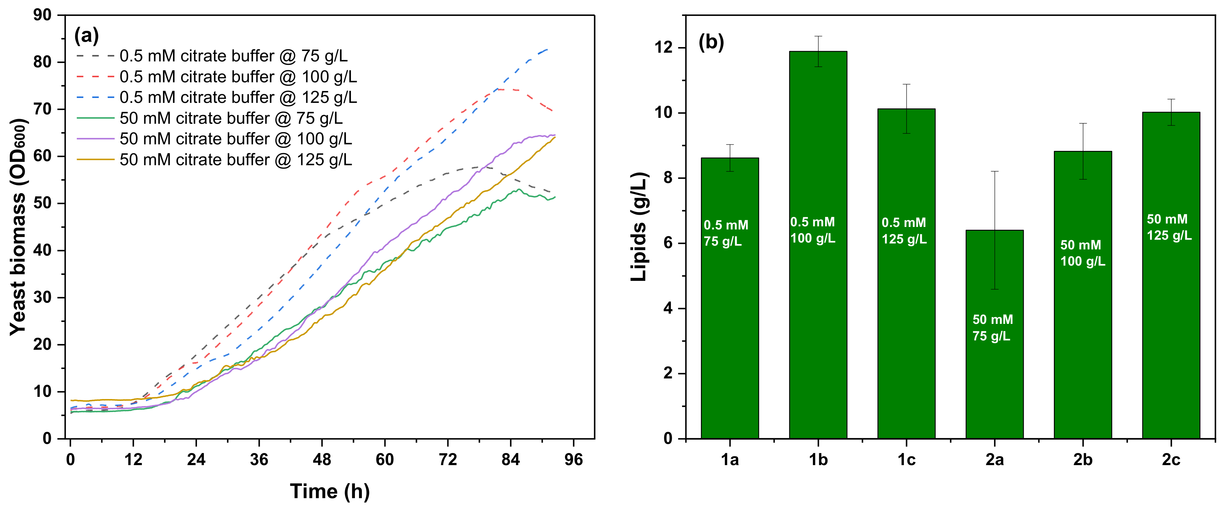 Fermentation 09 00005 g007 Fermentation 09 00005 g007