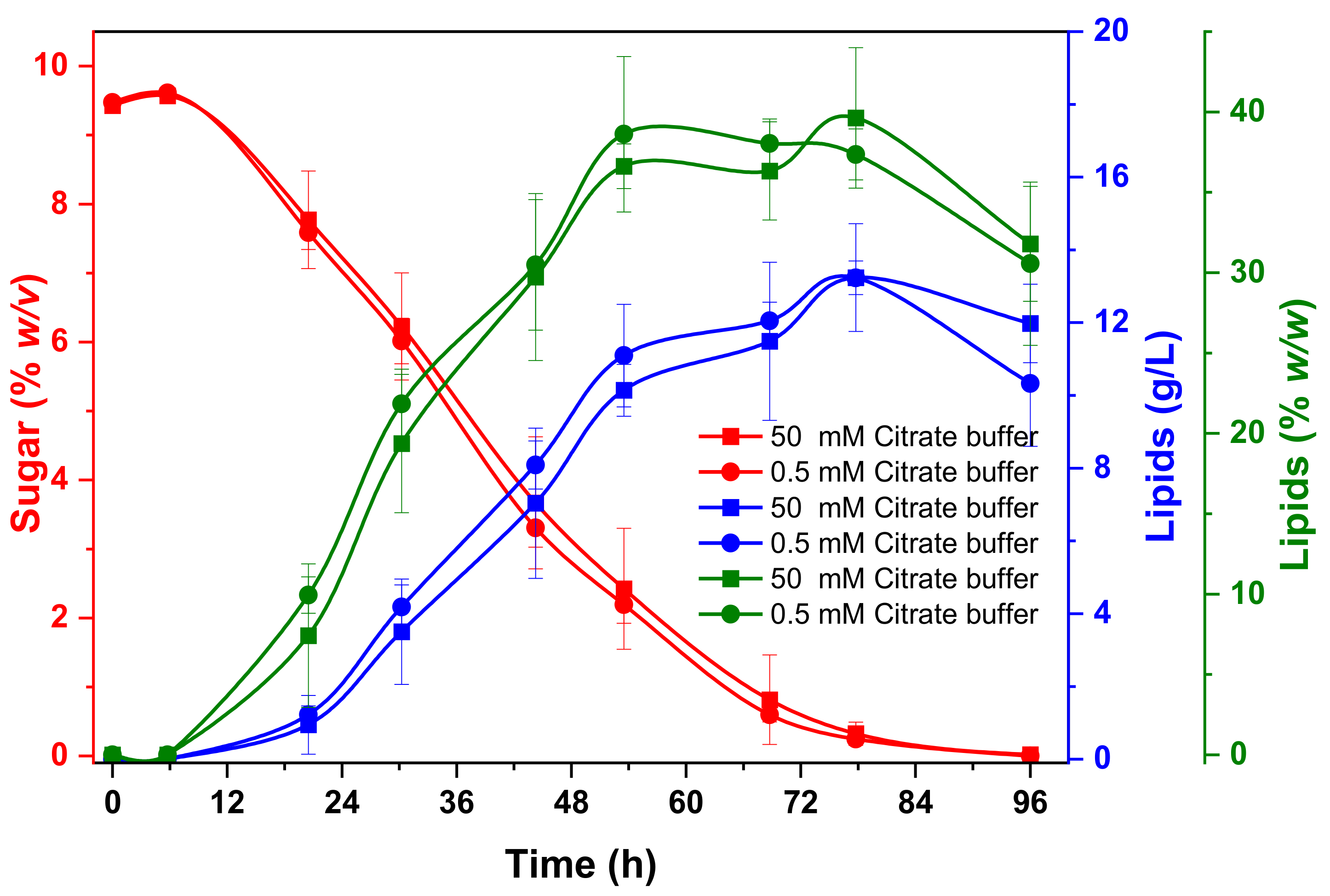 Fermentation 09 00005 g008 Fermentation 09 00005 g008