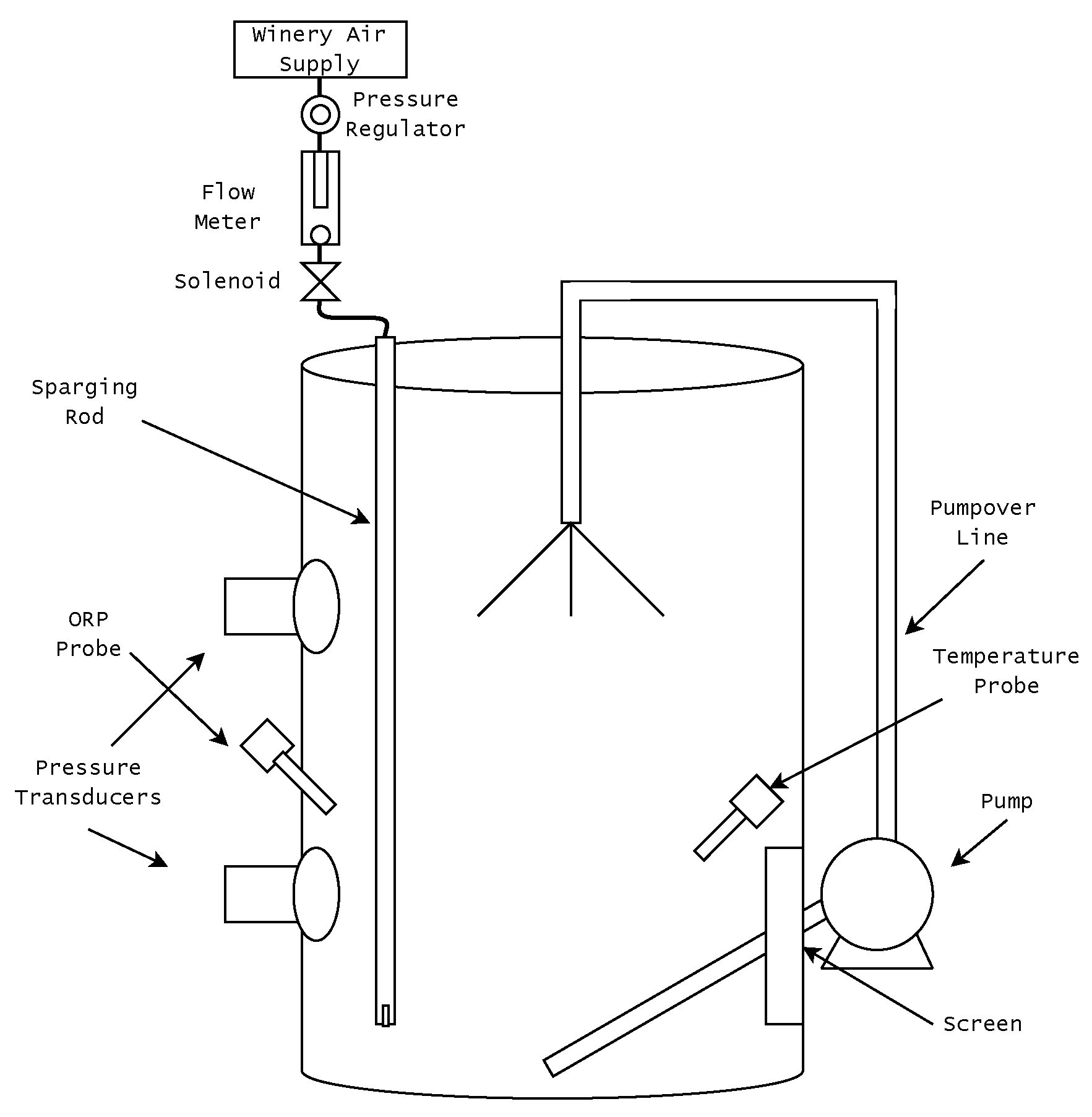 Fermentation 09 00007 g003
