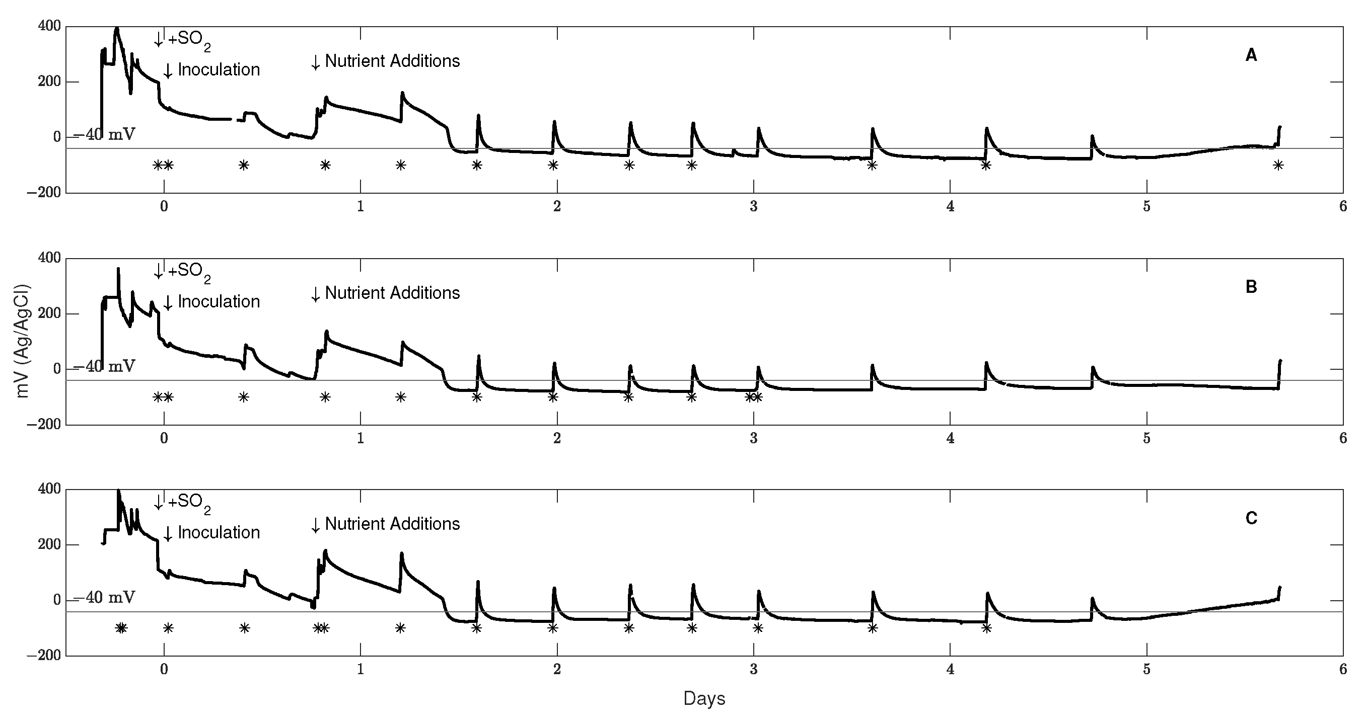 Fermentation 09 00007 g005