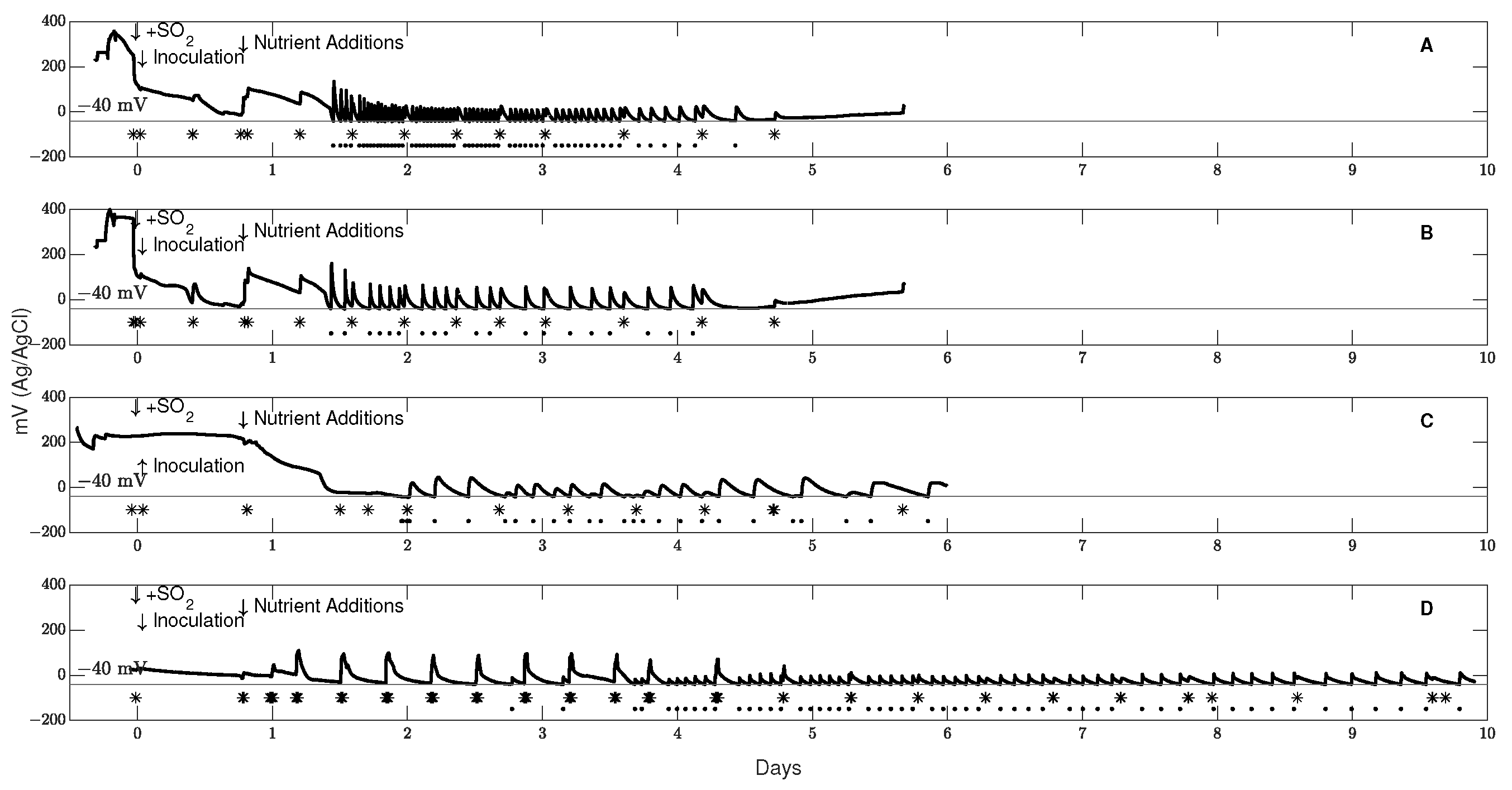 Fermentation 09 00007 g006