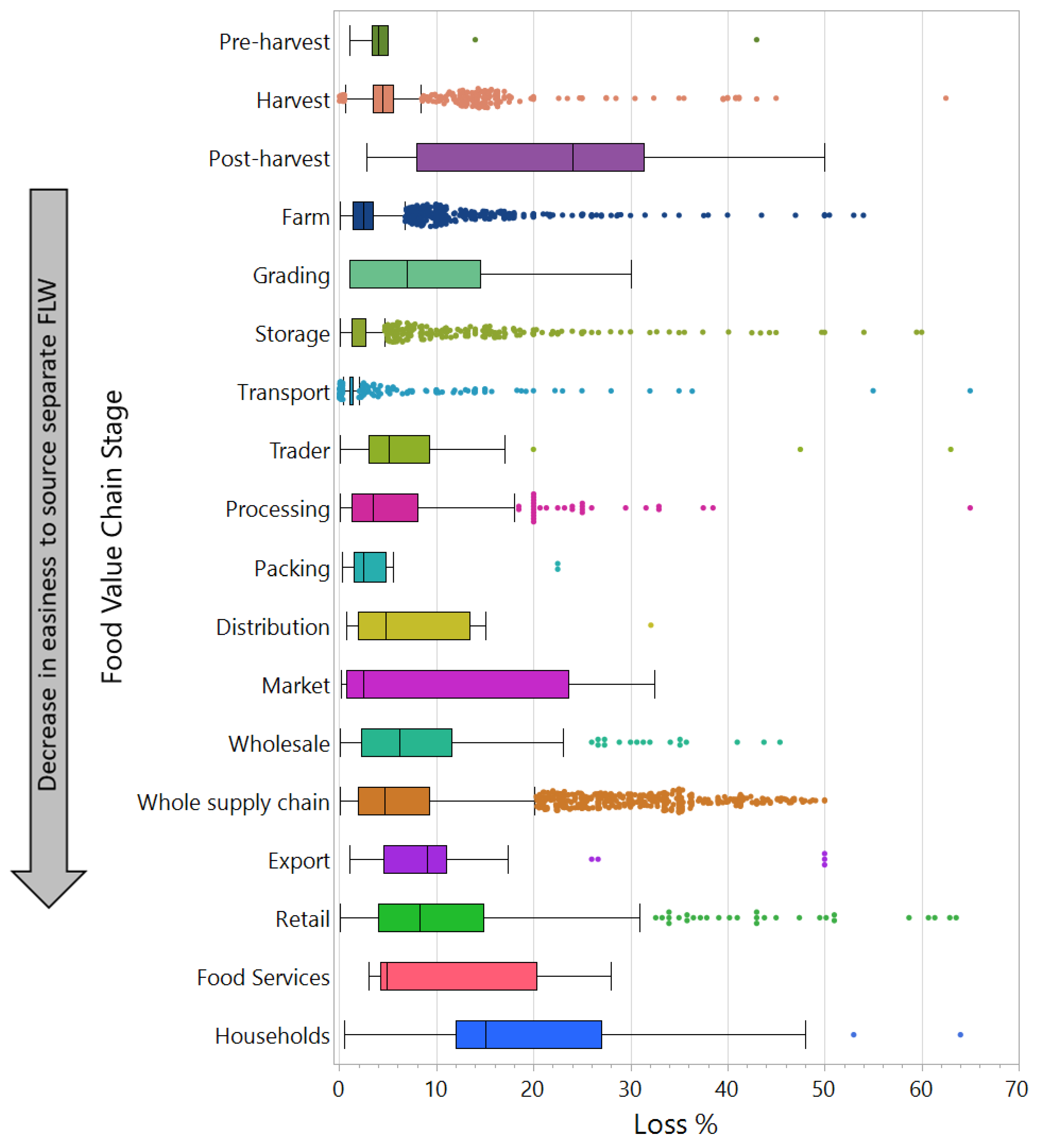 Food Waste to Bioethanol: Opportunities and Challenges Food Waste to Bioethanol: Opportunities and Challenges