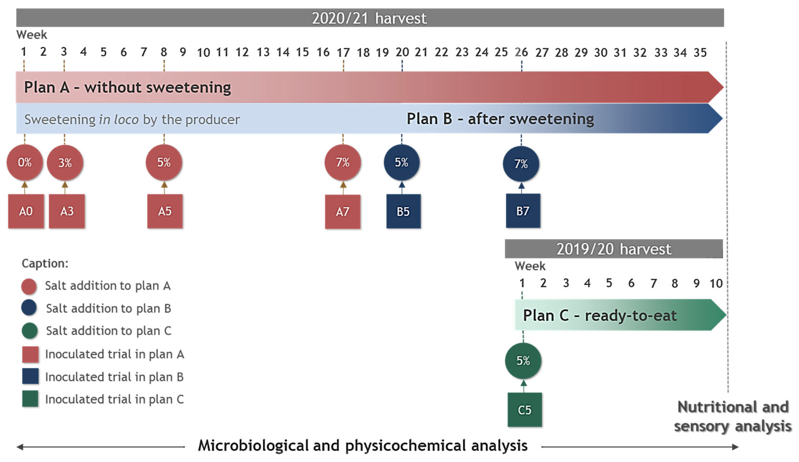 Fermentation 09 00012 g001