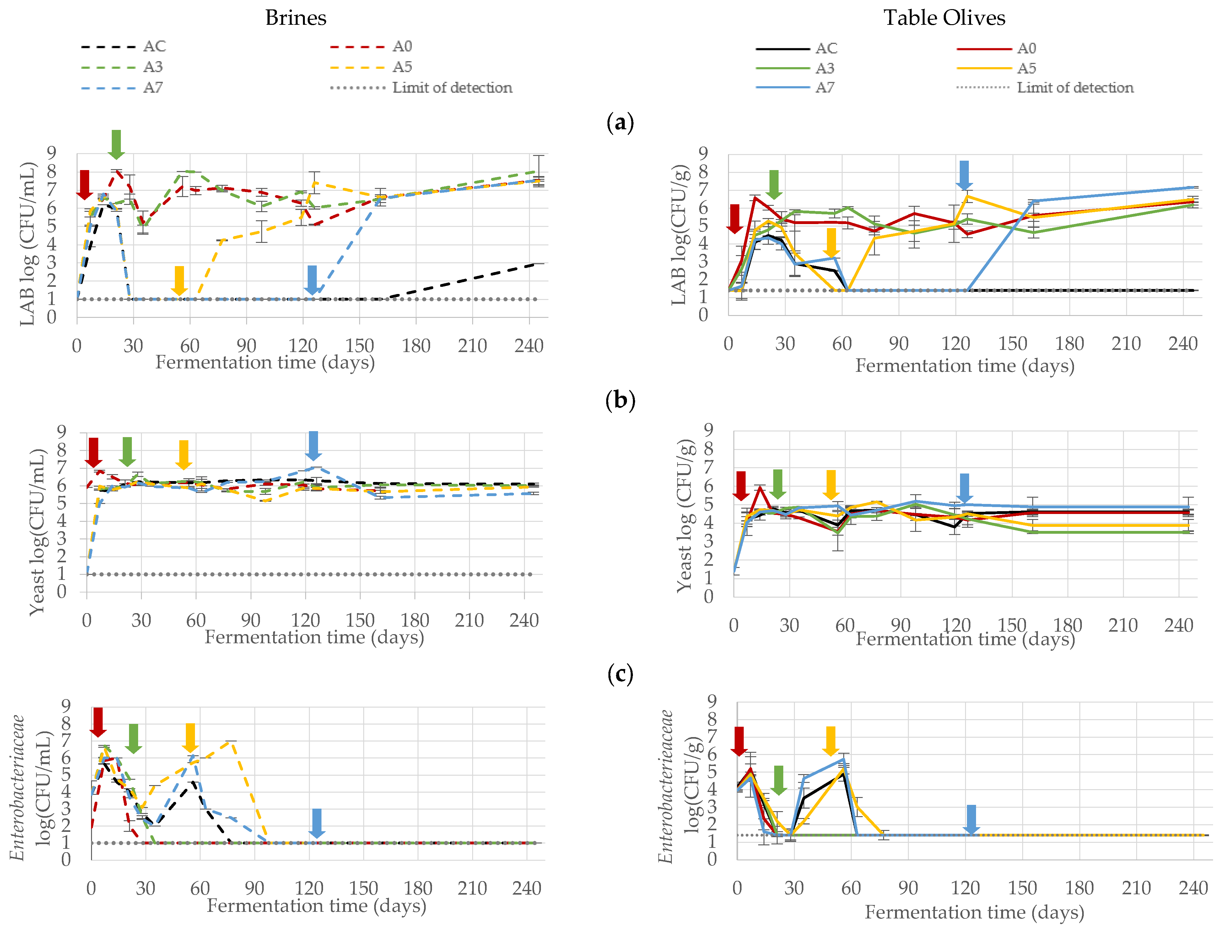 Fermentation 09 00012 g002