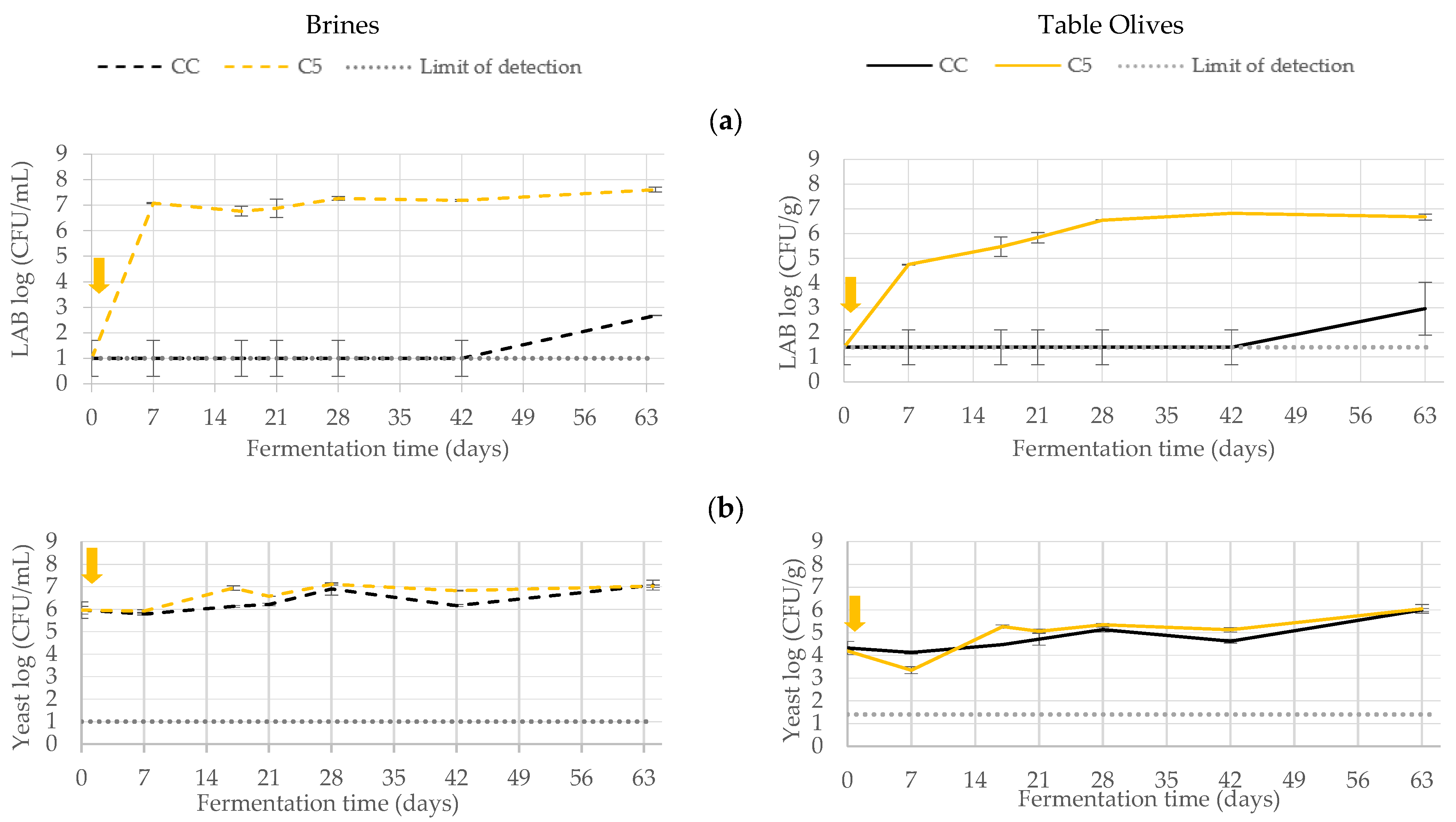 Fermentation 09 00012 g004